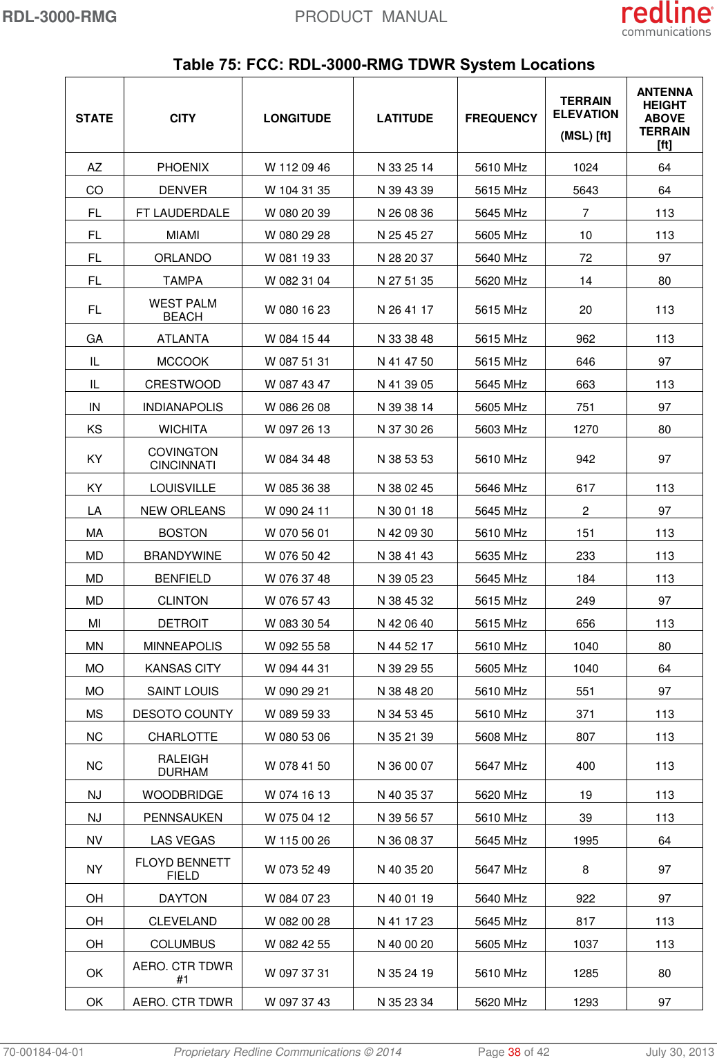 RDL-3000-RMG  PRODUCT  MANUAL 70-00184-04-01 Proprietary Redline Communications © 2014  Page 38 of 42  July 30, 2013 Table 75: FCC: RDL-3000-RMG TDWR System Locations STATE CITY LONGITUDE LATITUDE FREQUENCY TERRAIN ELEVATION (MSL) [ft] ANTENNA HEIGHT ABOVE TERRAIN [ft] AZ PHOENIX W 112 09 46 N 33 25 14 5610 MHz 1024 64 CO DENVER W 104 31 35 N 39 43 39 5615 MHz 5643 64 FL FT LAUDERDALE W 080 20 39 N 26 08 36 5645 MHz 7 113 FL MIAMI W 080 29 28 N 25 45 27 5605 MHz 10 113 FL ORLANDO W 081 19 33 N 28 20 37 5640 MHz 72 97 FL TAMPA W 082 31 04 N 27 51 35 5620 MHz 14 80 FL WEST PALM BEACH W 080 16 23 N 26 41 17 5615 MHz 20 113 GA ATLANTA W 084 15 44 N 33 38 48 5615 MHz 962 113 IL MCCOOK W 087 51 31 N 41 47 50 5615 MHz 646 97 IL CRESTWOOD W 087 43 47 N 41 39 05 5645 MHz 663 113 IN INDIANAPOLIS W 086 26 08 N 39 38 14 5605 MHz 751 97 KS WICHITA W 097 26 13 N 37 30 26 5603 MHz 1270 80 KY COVINGTON CINCINNATI W 084 34 48 N 38 53 53 5610 MHz 942 97 KY LOUISVILLE W 085 36 38 N 38 02 45 5646 MHz 617 113 LA NEW ORLEANS W 090 24 11 N 30 01 18 5645 MHz 2 97 MA BOSTON W 070 56 01 N 42 09 30 5610 MHz 151 113 MD BRANDYWINE W 076 50 42 N 38 41 43 5635 MHz 233 113 MD BENFIELD W 076 37 48 N 39 05 23 5645 MHz 184 113 MD CLINTON W 076 57 43 N 38 45 32 5615 MHz 249 97 MI DETROIT W 083 30 54 N 42 06 40 5615 MHz 656 113 MN MINNEAPOLIS W 092 55 58 N 44 52 17 5610 MHz 1040 80 MO KANSAS CITY W 094 44 31 N 39 29 55 5605 MHz 1040 64 MO SAINT LOUIS W 090 29 21 N 38 48 20 5610 MHz 551 97 MS DESOTO COUNTY W 089 59 33 N 34 53 45 5610 MHz 371 113 NC CHARLOTTE W 080 53 06 N 35 21 39 5608 MHz 807 113 NC RALEIGH DURHAM W 078 41 50 N 36 00 07 5647 MHz 400 113 NJ WOODBRIDGE W 074 16 13 N 40 35 37 5620 MHz 19 113 NJ PENNSAUKEN W 075 04 12 N 39 56 57 5610 MHz 39 113 NV LAS VEGAS W 115 00 26 N 36 08 37 5645 MHz 1995 64 NY FLOYD BENNETT FIELD W 073 52 49 N 40 35 20 5647 MHz 8 97 OH DAYTON W 084 07 23 N 40 01 19 5640 MHz 922 97 OH CLEVELAND W 082 00 28 N 41 17 23 5645 MHz 817 113 OH COLUMBUS W 082 42 55 N 40 00 20 5605 MHz 1037 113 OK AERO. CTR TDWR #1 W 097 37 31 N 35 24 19 5610 MHz 1285 80 OK AERO. CTR TDWR W 097 37 43 N 35 23 34 5620 MHz 1293 97 