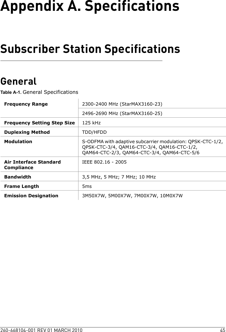 260-668104-001 REV 01 MARCH 2010 45Appendix A. SpecificationsSubscriber Station SpecificationsGeneralTable A-1. General SpecificationsFrequency Range  2300-2400 MHz (StarMAX3160-23)2496-2690 MHz (StarMAX3160-25)Frequency Setting Step Size 125 kHzDuplexing Method  TDD/HFDDModulation  S-ODFMA with adaptive subcarrier modulation: QPSK-CTC-1/2, QPSK-CTC-3/4, QAM16-CTC-3/4, QAM16-CTC-1/2, QAM64-CTC-2/3, QAM64-CTC-3/4, QAM64-CTC-5/6Air Interface Standard Compliance IEEE 802.16 - 2005Bandwidth  3,5 MHz, 5 MHz; 7 MHz; 10 MHzFrame Length  5msEmission Designation  3M50X7W, 5M00X7W, 7M00X7W, 10M0X7W