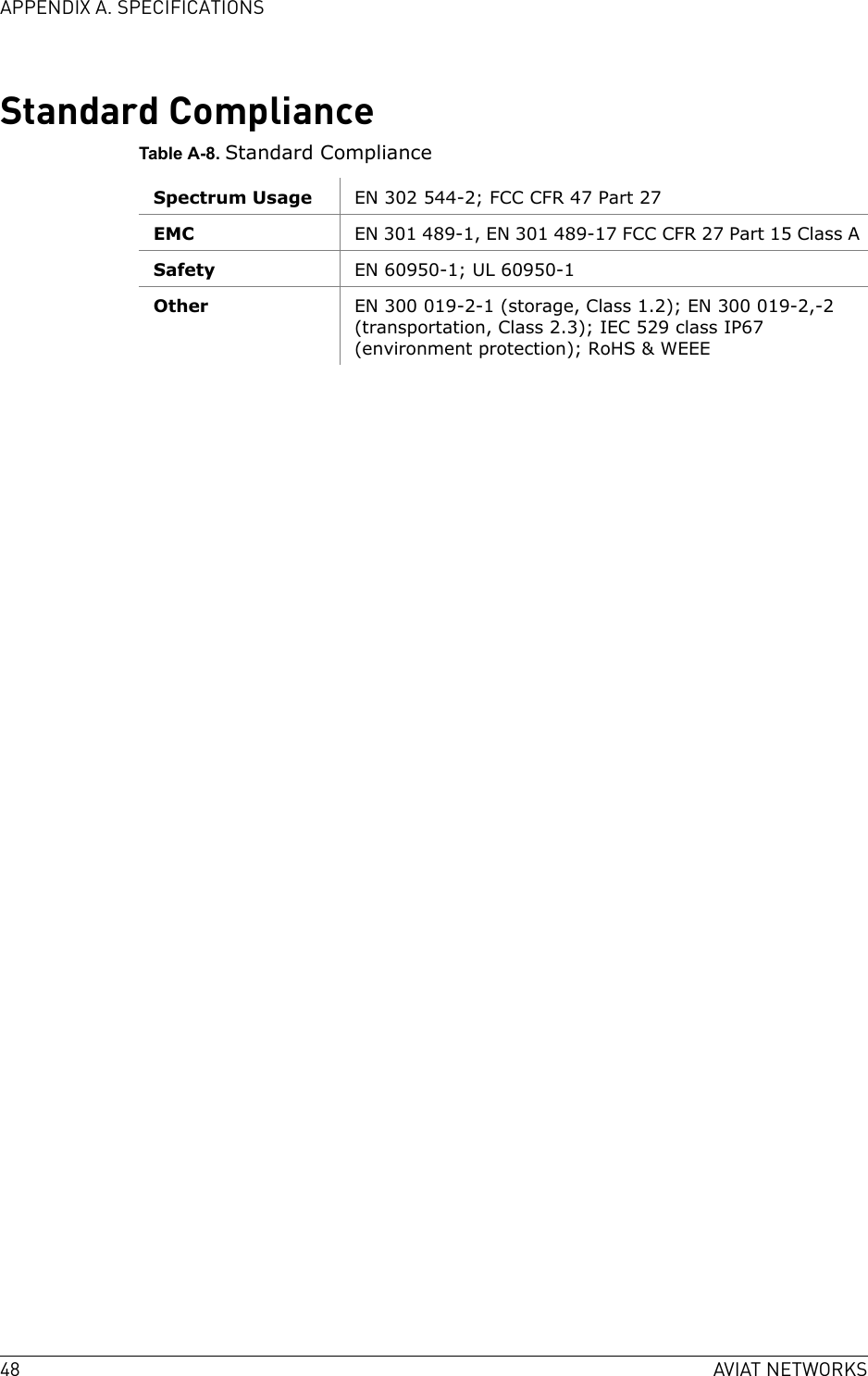 48 AVIAT NETWORKSAPPENDIX A. SPECIFICATIONSStandard ComplianceTable A-8. Standard ComplianceSpectrum Usage EN 302 544-2; FCC CFR 47 Part 27EMC EN 301 489-1, EN 301 489-17 FCC CFR 27 Part 15 Class ASafety EN 60950-1; UL 60950-1Other EN 300 019-2-1 (storage, Class 1.2); EN 300 019-2,-2 (transportation, Class 2.3); IEC 529 class IP67 (environment protection); RoHS &amp; WEEE