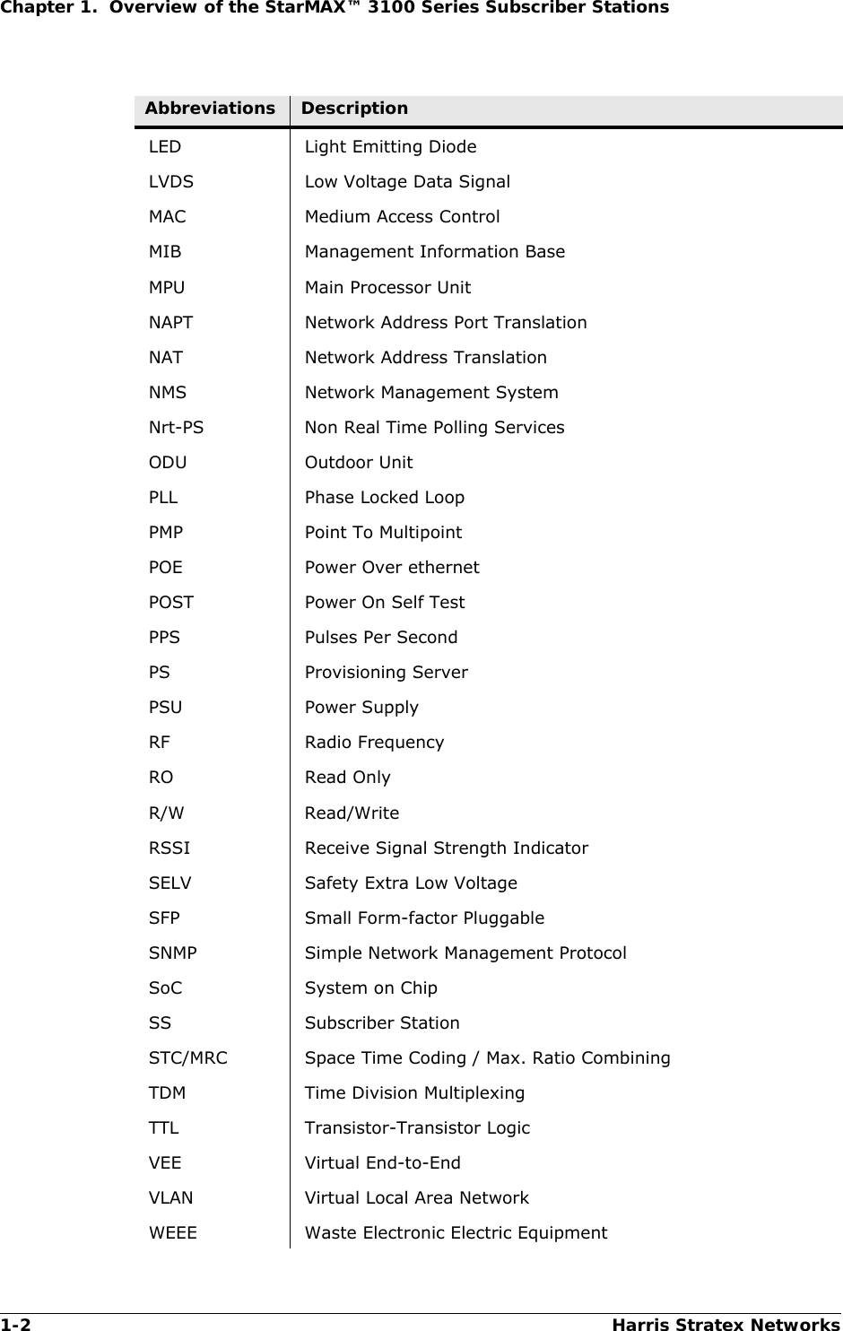 1-2 Harris Stratex NetworksChapter 1.  Overview of the StarMAX™ 3100 Series Subscriber StationsLED Light Emitting DiodeLVDS Low Voltage Data SignalMAC Medium Access ControlMIB Management Information BaseMPU Main Processor UnitNAPT Network Address Port TranslationNAT Network Address TranslationNMS Network Management SystemNrt-PS Non Real Time Polling ServicesODU Outdoor UnitPLL Phase Locked LoopPMP Point To MultipointPOE Power Over ethernetPOST Power On Self TestPPS Pulses Per SecondPS Provisioning ServerPSU Power SupplyRF Radio FrequencyRO Read OnlyR/W Read/WriteRSSI Receive Signal Strength IndicatorSELV Safety Extra Low VoltageSFP Small Form-factor Pluggable SNMP Simple Network Management ProtocolSoC System on ChipSS Subscriber StationSTC/MRC Space Time Coding / Max. Ratio CombiningTDM Time Division MultiplexingTTL Transistor-Transistor LogicVEE Virtual End-to-EndVLAN Virtual Local Area NetworkWEEE Waste Electronic Electric EquipmentAbbreviations Description