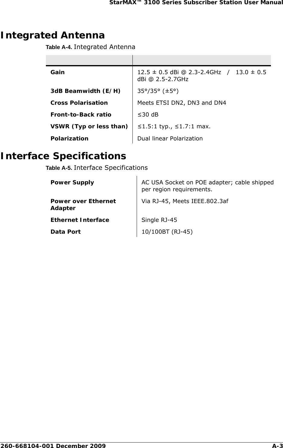 260-668104-001 December 2009 A-3StarMAX™ 3100 Series Subscriber Station User ManualIntegrated AntennaTable A-4. Integrated AntennaInterface SpecificationsTable A-5. Interface SpecificationsGain  12.5 ± 0.5 dBi @ 2.3-2.4GHz   /   13.0 ± 0.5 dBi @ 2.5-2.7GHz3dB Beamwidth (E/H) 35°/35° (±5°)Cross Polarisation Meets ETSI DN2, DN3 and DN4Front-to-Back ratio ≤30 dBVSWR (Typ or less than) ≤1.5:1 typ., ≤1.7:1 max.Polarization Dual linear PolarizationPower Supply  AC USA Socket on POE adapter; cable shipped per region requirements.Power over Ethernet Adapter Via RJ-45, Meets IEEE.802.3afEthernet Interface Single RJ-45Data Port 10/100BT (RJ-45)