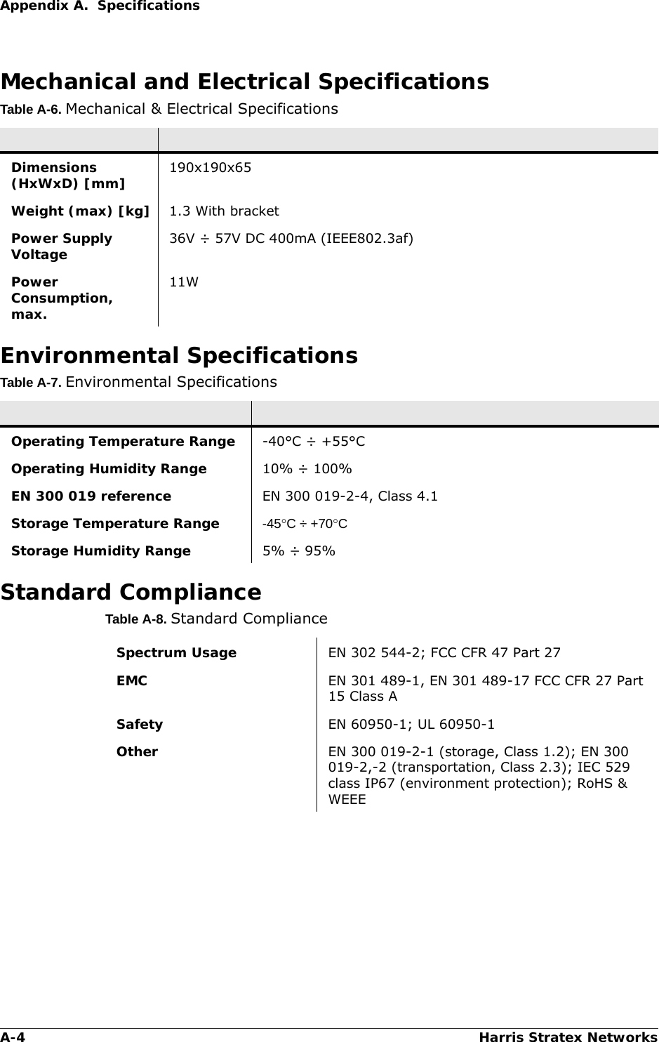 A-4 Harris Stratex NetworksAppendix A.  SpecificationsMechanical and Electrical SpecificationsTable A-6. Mechanical &amp; Electrical SpecificationsEnvironmental SpecificationsTable A-7. Environmental SpecificationsStandard ComplianceTable A-8. Standard ComplianceDimensions (HxWxD) [mm] 190x190x65Weight (max) [kg] 1.3 With bracketPower Supply Voltage 36V ÷ 57V DC 400mA (IEEE802.3af)Power Consumption, max.11WOperating Temperature Range -40°C ÷ +55°COperating Humidity Range 10% ÷ 100%EN 300 019 reference EN 300 019-2-4, Class 4.1Storage Temperature Range -45C ÷ +70CStorage Humidity Range 5% ÷ 95%Spectrum Usage EN 302 544-2; FCC CFR 47 Part 27 EMC EN 301 489-1, EN 301 489-17 FCC CFR 27 Part 15 Class ASafety EN 60950-1; UL 60950-1 Other EN 300 019-2-1 (storage, Class 1.2); EN 300 019-2,-2 (transportation, Class 2.3); IEC 529 class IP67 (environment protection); RoHS &amp; WEEE 