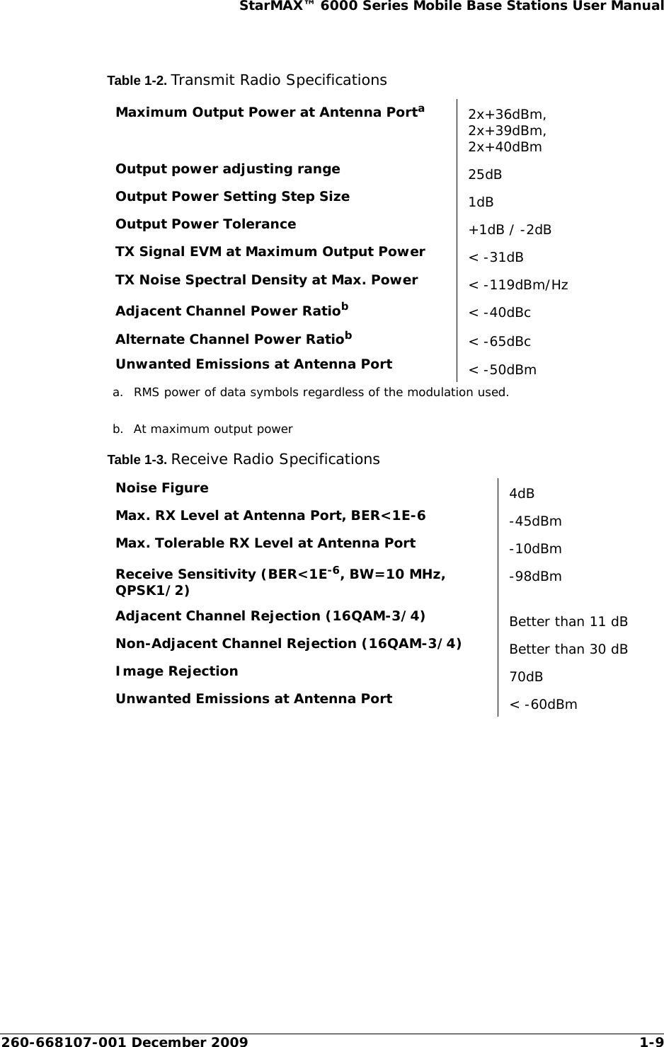 260-668107-001 December 2009 1-9StarMAX™ 6000 Series Mobile Base Stations User ManualTable 1-2. Transmit Radio SpecificationsTable 1-3. Receive Radio SpecificationsMaximum Output Power at Antenna Portaa. RMS power of data symbols regardless of the modulation used.2x+36dBm, 2x+39dBm, 2x+40dBmOutput power adjusting range 25dBOutput Power Setting Step Size 1dBOutput Power Tolerance +1dB / -2dBTX Signal EVM at Maximum Output Power &lt; -31dBTX Noise Spectral Density at Max. Power &lt; -119dBm/HzAdjacent Channel Power Ratiobb. At maximum output power&lt; -40dBcAlternate Channel Power Ratiob&lt; -65dBcUnwanted Emissions at Antenna Port &lt; -50dBmNoise Figure 4dBMax. RX Level at Antenna Port, BER&lt;1E-6 -45dBmMax. Tolerable RX Level at Antenna Port -10dBmReceive Sensitivity (BER&lt;1E-6, BW=10 MHz, QPSK1/2) -98dBmAdjacent Channel Rejection (16QAM-3/4) Better than 11 dBNon-Adjacent Channel Rejection (16QAM-3/4) Better than 30 dBImage Rejection 70dBUnwanted Emissions at Antenna Port &lt; -60dBm