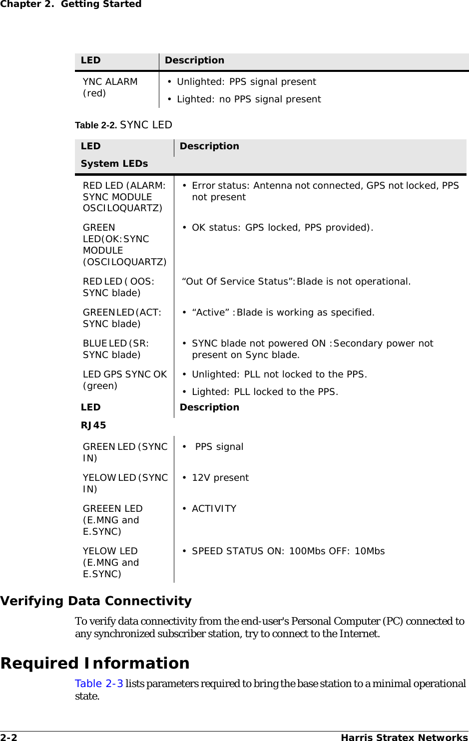 2-2 Harris Stratex NetworksChapter 2.  Getting StartedTable 2-2. SYNC LEDVerifying Data ConnectivityTo verify data connectivity from the end-user&apos;s Personal Computer (PC) connected to any synchronized subscriber station, try to connect to the Internet.Required InformationTable 2-3 lists parameters required to bring the base station to a minimal operational state.YNC ALARM (red) • Unlighted: PPS signal present• Lighted: no PPS signal presentLED DescriptionSystem LEDsRED LED (ALARM: SYNC MODULE OSCILOQUARTZ)• Error status: Antenna not connected, GPS not locked, PPS not present GREEN LED(OK:SYNC MODULE (OSCILOQUARTZ)• OK status: GPS locked, PPS provided).R ED L ED  ( O OS :        SYNC blade)  “Out Of Service Status”:Blade is not operational. GREEN LED (ACT:        SYNC blade) • “Active” :Blade is working as specified.B L U E  L E D  (S R :             SYNC blade) • SYNC blade not powered ON :Secondary power not present on Sync blade.LED GPS SYNC OK (green) • Unlighted: PLL not locked to the PPS.• Lighted: PLL locked to the PPS.LED DescriptionRJ45 GREEN LED (SYNC IN) •  PPS signalYELOW LED (SYNC IN) • 12V presentGREEEN LED (E.MNG and E.SYNC)• ACTIVITYYELOW LED (E.MNG and E.SYNC)• SPEED STATUS ON: 100Mbs OFF: 10MbsLED Description