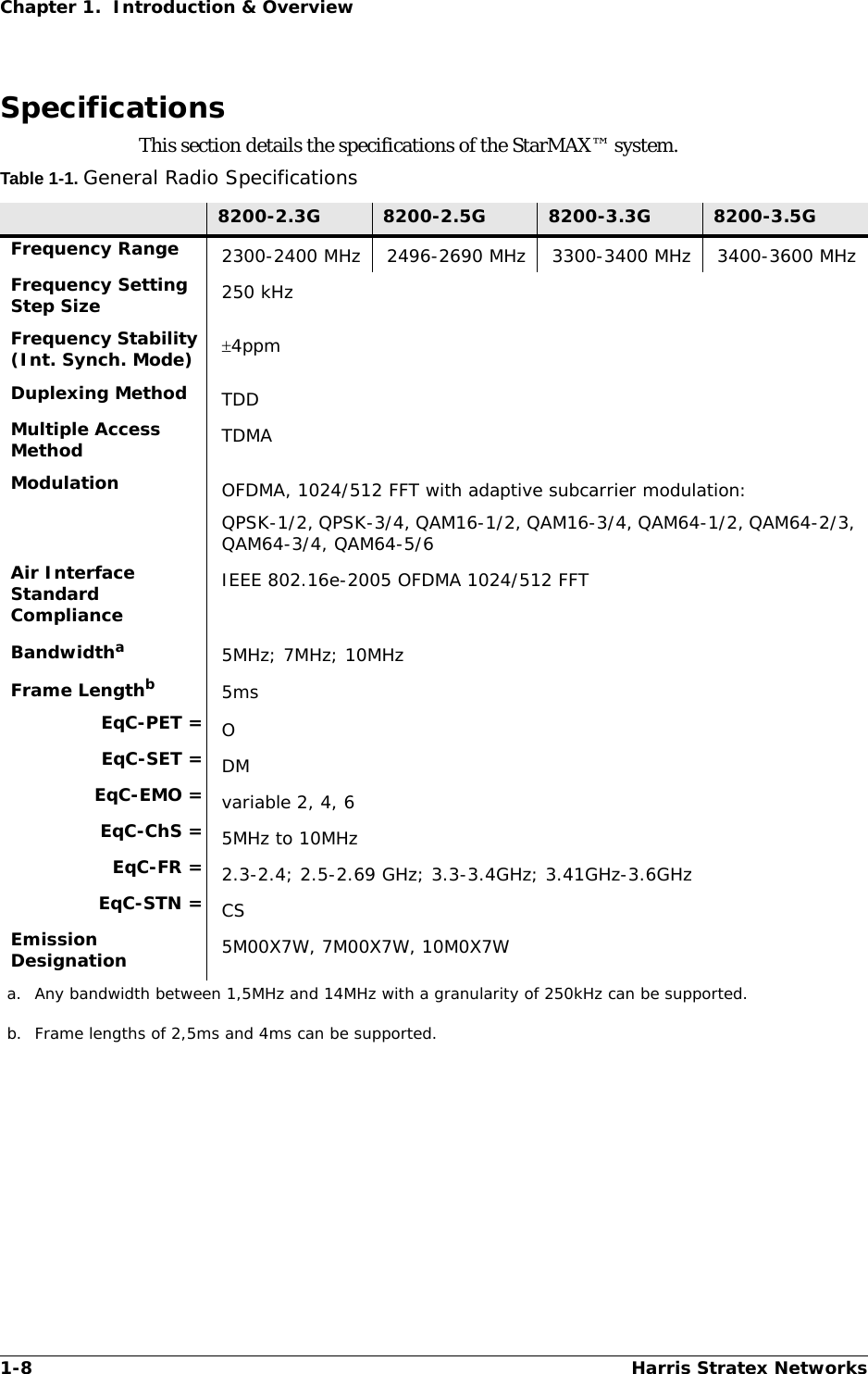 1-8 Harris Stratex NetworksChapter 1.  Introduction &amp; OverviewSpecificationsThis section details the specifications of the StarMAX™ system.Table 1-1. General Radio Specifications8200-2.3G 8200-2.5G 8200-3.3G 8200-3.5GFrequency Range 2300-2400 MHz 2496-2690 MHz 3300-3400 MHz 3400-3600 MHzFrequency Setting Step Size 250 kHzFrequency Stability (Int. Synch. Mode) 4ppmDuplexing Method TDDMultiple Access Method  TDMAModulation  OFDMA, 1024/512 FFT with adaptive subcarrier modulation:QPSK-1/2, QPSK-3/4, QAM16-1/2, QAM16-3/4, QAM64-1/2, QAM64-2/3, QAM64-3/4, QAM64-5/6Air Interface Standard ComplianceIEEE 802.16e-2005 OFDMA 1024/512 FFTBandwidthaa. Any bandwidth between 1,5MHz and 14MHz with a granularity of 250kHz can be supported.5MHz; 7MHz; 10MHzFrame Lengthbb. Frame lengths of 2,5ms and 4ms can be supported.5msEqC-PET = OEqC-SET = DMEqC-EMO = variable 2, 4, 6 EqC-ChS = 5MHz to 10MHz EqC-FR = 2.3-2.4; 2.5-2.69 GHz; 3.3-3.4GHz; 3.41GHz-3.6GHz EqC-STN = CSEmission Designation 5M00X7W, 7M00X7W, 10M0X7W