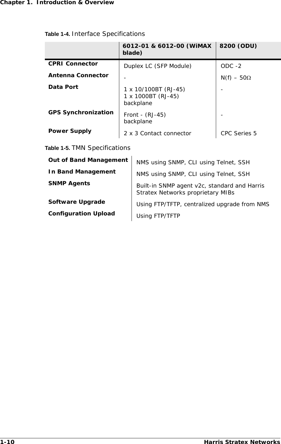 1-10 Harris Stratex NetworksChapter 1.  Introduction &amp; OverviewTable 1-4. Interface SpecificationsTable 1-5. TMN Specifications6012-01 &amp; 6012-00 (WiMAX blade) 8200 (ODU)CPRI Connector Duplex LC (SFP Module) ODC -2Antenna Connector - N(f) – 50Data Port 1 x 10/100BT (RJ-45)1 x 1000BT (RJ-45)backplane-GPS Synchronization Front - (RJ-45)backplane -Power Supply 2 x 3 Contact connector CPC Series 5Out of Band Management NMS using SNMP, CLI using Telnet, SSHIn Band Management NMS using SNMP, CLI using Telnet, SSHSNMP Agents Built-in SNMP agent v2c, standard and Harris Stratex Networks proprietary MIBsSoftware Upgrade Using FTP/TFTP, centralized upgrade from NMSConfiguration Upload Using FTP/TFTP