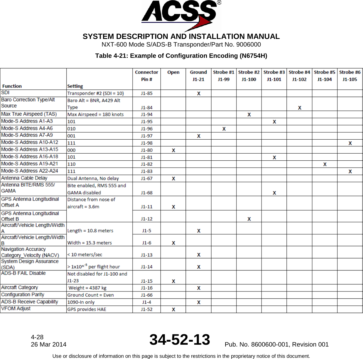  SYSTEM DESCRIPTION AND INSTALLATION MANUAL NXT-600 Mode S/ADS-B Transponder/Part No. 9006000 Table 4-21: Example of Configuration Encoding (N6754H) 4-28 26 Mar 2014 34-52-13 Pub. No. 8600600-001, Revision 001 Use or disclosure of information on this page is subject to the restrictions in the proprietary notice of this document.  