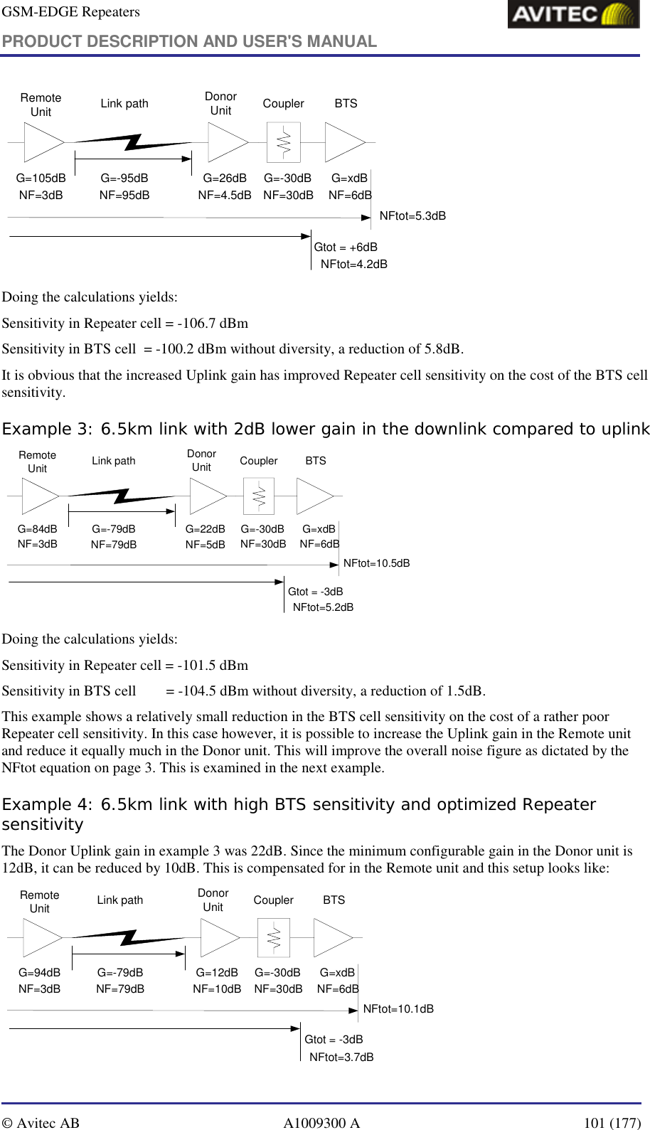 GSM-EDGE Repeaters PRODUCT DESCRIPTION AND USER&apos;S MANUAL   © Avitec AB  A1009300 A  101 (177)  G=105dBNF=3dBG=-95dBNF=95dBRemoteUnit Link path DonorUnitG=26dBNF=4.5dBG=-30dBNF=30dBG=xdBNF=6dBCoupler BTSNFtot=5.3dBGtot = +6dBNFtot=4.2dB  Doing the calculations yields: Sensitivity in Repeater cell = -106.7 dBm Sensitivity in BTS cell  = -100.2 dBm without diversity, a reduction of 5.8dB. It is obvious that the increased Uplink gain has improved Repeater cell sensitivity on the cost of the BTS cell sensitivity.  Example 3: 6.5km link with 2dB lower gain in the downlink compared to uplink G=84dBNF=3dBG=-79dBNF=79dBRemoteUnit Link path DonorUnitG=22dBNF=5dBG=-30dBNF=30dBG=xdBNF=6dBCoupler BTSNFtot=10.5dBGtot = -3dBNFtot=5.2dB  Doing the calculations yields: Sensitivity in Repeater cell = -101.5 dBm Sensitivity in BTS cell        = -104.5 dBm without diversity, a reduction of 1.5dB. This example shows a relatively small reduction in the BTS cell sensitivity on the cost of a rather poor Repeater cell sensitivity. In this case however, it is possible to increase the Uplink gain in the Remote unit and reduce it equally much in the Donor unit. This will improve the overall noise figure as dictated by the NFtot equation on page 3. This is examined in the next example. Example 4: 6.5km link with high BTS sensitivity and optimized Repeater sensitivity The Donor Uplink gain in example 3 was 22dB. Since the minimum configurable gain in the Donor unit is 12dB, it can be reduced by 10dB. This is compensated for in the Remote unit and this setup looks like: G=94dBNF=3dBG=-79dBNF=79dBRemoteUnit Link path DonorUnitG=12dBNF=10dBG=-30dBNF=30dBG=xdBNF=6dBCoupler BTSNFtot=10.1dBGtot = -3dBNFtot=3.7dB  
