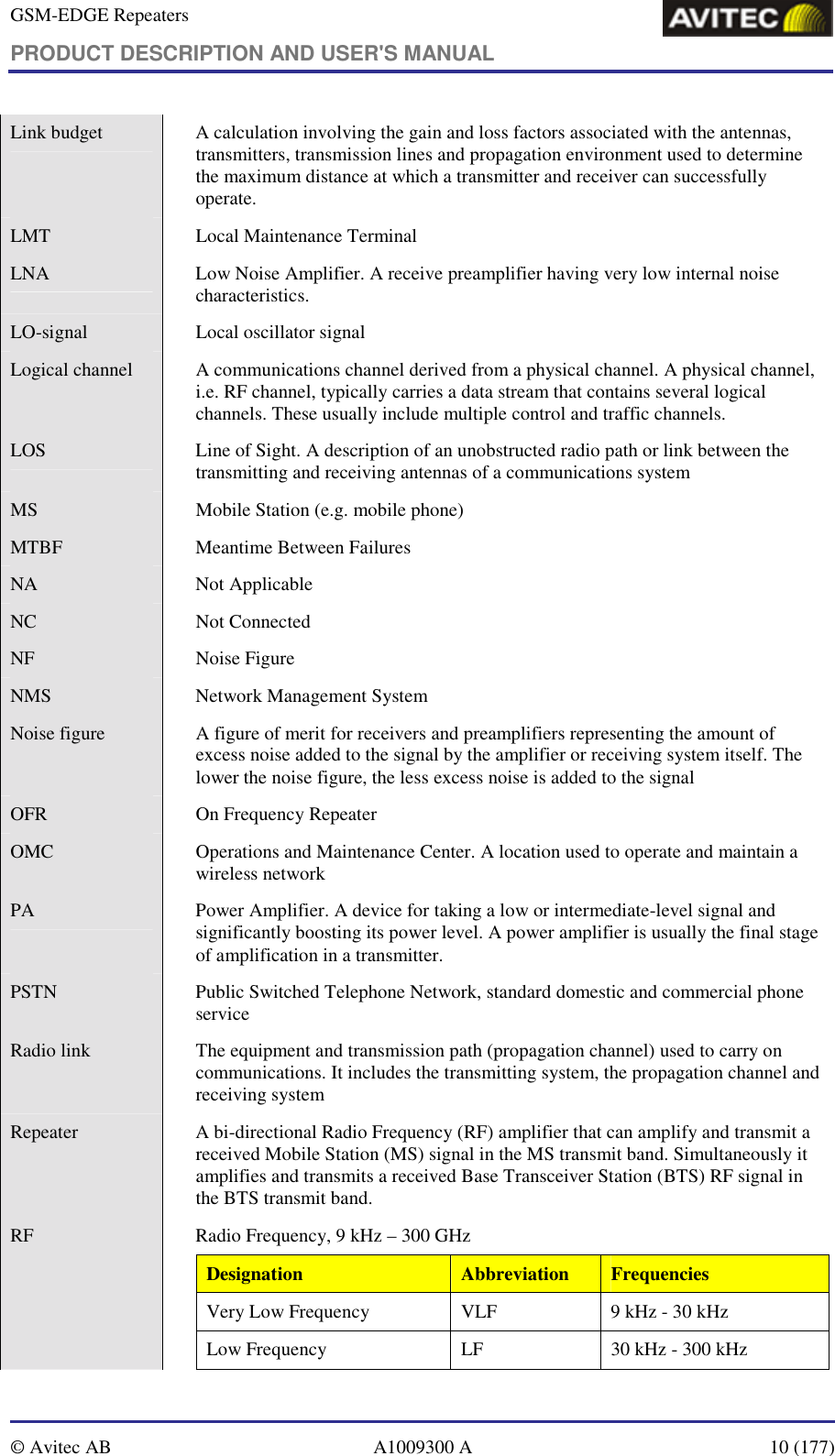 GSM-EDGE Repeaters PRODUCT DESCRIPTION AND USER&apos;S MANUAL   © Avitec AB  A1009300 A  10 (177)  Link budget    A calculation involving the gain and loss factors associated with the antennas, transmitters, transmission lines and propagation environment used to determine the maximum distance at which a transmitter and receiver can successfully operate. LMT    Local Maintenance Terminal LNA    Low Noise Amplifier. A receive preamplifier having very low internal noise characteristics.  LO-signal    Local oscillator signal Logical channel    A communications channel derived from a physical channel. A physical channel, i.e. RF channel, typically carries a data stream that contains several logical channels. These usually include multiple control and traffic channels. LOS    Line of Sight. A description of an unobstructed radio path or link between the transmitting and receiving antennas of a communications system MS    Mobile Station (e.g. mobile phone) MTBF    Meantime Between Failures NA  Not Applicable NC  Not Connected NF  Noise Figure NMS  Network Management System Noise figure    A figure of merit for receivers and preamplifiers representing the amount of excess noise added to the signal by the amplifier or receiving system itself. The lower the noise figure, the less excess noise is added to the signal OFR  On Frequency Repeater OMC    Operations and Maintenance Center. A location used to operate and maintain a wireless network PA    Power Amplifier. A device for taking a low or intermediate-level signal and significantly boosting its power level. A power amplifier is usually the final stage of amplification in a transmitter. PSTN    Public Switched Telephone Network, standard domestic and commercial phone service Radio link    The equipment and transmission path (propagation channel) used to carry on communications. It includes the transmitting system, the propagation channel and receiving system Repeater     A bi-directional Radio Frequency (RF) amplifier that can amplify and transmit a received Mobile Station (MS) signal in the MS transmit band. Simultaneously it amplifies and transmits a received Base Transceiver Station (BTS) RF signal in the BTS transmit band. RF    Radio Frequency, 9 kHz – 300 GHz Designation   Abbreviation   Frequencies Very Low Frequency   VLF   9 kHz - 30 kHz  Low Frequency   LF   30 kHz - 300 kHz  