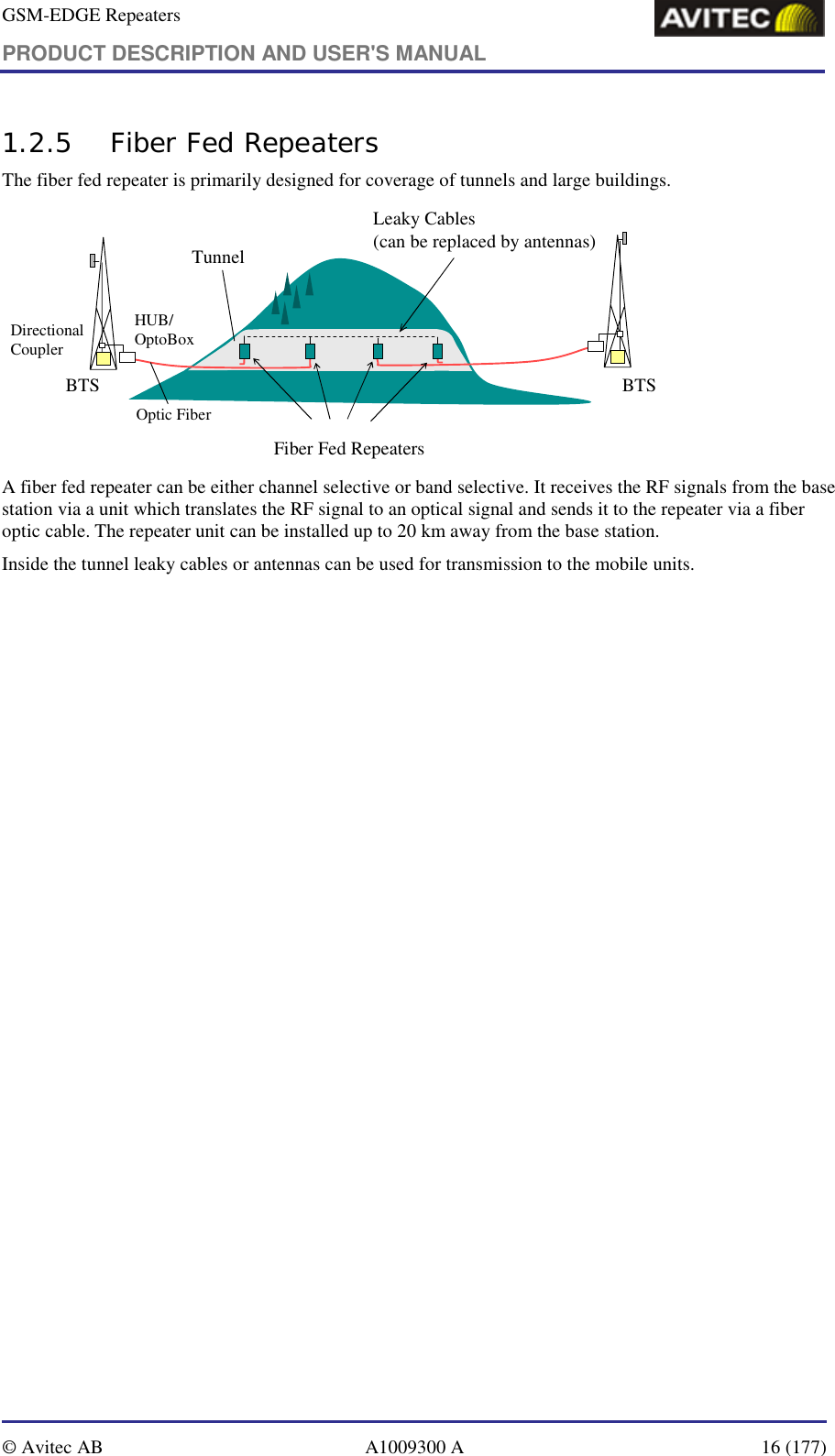 GSM-EDGE Repeaters PRODUCT DESCRIPTION AND USER&apos;S MANUAL   © Avitec AB  A1009300 A  16 (177)  1.2.5 Fiber Fed Repeaters The fiber fed repeater is primarily designed for coverage of tunnels and large buildings. BTS BTSLeaky Cables (can be replaced by antennas)Fiber Fed RepeatersTunnelHUB/OptoBoxDirectional CouplerOptic Fiber A fiber fed repeater can be either channel selective or band selective. It receives the RF signals from the base station via a unit which translates the RF signal to an optical signal and sends it to the repeater via a fiber optic cable. The repeater unit can be installed up to 20 km away from the base station. Inside the tunnel leaky cables or antennas can be used for transmission to the mobile units. 