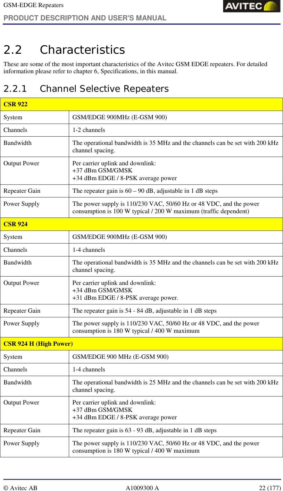 GSM-EDGE Repeaters PRODUCT DESCRIPTION AND USER&apos;S MANUAL   © Avitec AB  A1009300 A  22 (177)  2.2 Characteristics  These are some of the most important characteristics of the Avitec GSM EDGE repeaters. For detailed information please refer to chapter 6, Specifications, in this manual. 2.2.1 Channel Selective Repeaters CSR 922 System  GSM/EDGE 900MHz (E-GSM 900) Channels  1-2 channels  Bandwidth  The operational bandwidth is 35 MHz and the channels can be set with 200 kHz channel spacing. Output Power  Per carrier uplink and downlink:  +37 dBm GSM/GMSK  +34 dBm EDGE / 8-PSK average power  Repeater Gain  The repeater gain is 60 – 90 dB, adjustable in 1 dB steps Power Supply  The power supply is 110/230 VAC, 50/60 Hz or 48 VDC, and the power consumption is 100 W typical / 200 W maximum (traffic dependent) CSR 924 System  GSM/EDGE 900MHz (E-GSM 900) Channels  1-4 channels  Bandwidth  The operational bandwidth is 35 MHz and the channels can be set with 200 kHz channel spacing.  Output Power  Per carrier uplink and downlink:  +34 dBm GSM/GMSK  +31 dBm EDGE / 8-PSK average power. Repeater Gain  The repeater gain is 54 - 84 dB, adjustable in 1 dB steps Power Supply  The power supply is 110/230 VAC, 50/60 Hz or 48 VDC, and the power consumption is 180 W typical / 400 W maximum CSR 924 H (High Power) System  GSM/EDGE 900 MHz (E-GSM 900) Channels  1-4 channels  Bandwidth  The operational bandwidth is 25 MHz and the channels can be set with 200 kHz channel spacing.  Output Power  Per carrier uplink and downlink:  +37 dBm GSM/GMSK  +34 dBm EDGE / 8-PSK average power Repeater Gain  The repeater gain is 63 - 93 dB, adjustable in 1 dB steps Power Supply  The power supply is 110/230 VAC, 50/60 Hz or 48 VDC, and the power consumption is 180 W typical / 400 W maximum 