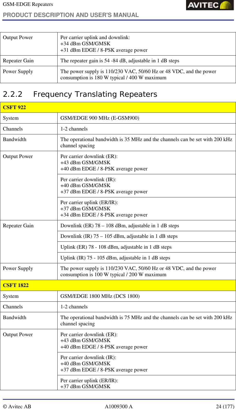 GSM-EDGE Repeaters PRODUCT DESCRIPTION AND USER&apos;S MANUAL   © Avitec AB  A1009300 A  24 (177)  Output Power  Per carrier uplink and downlink:  +34 dBm GSM/GMSK  +31 dBm EDGE / 8-PSK average power Repeater Gain  The repeater gain is 54 -84 dB, adjustable in 1 dB steps Power Supply  The power supply is 110/230 VAC, 50/60 Hz or 48 VDC, and the power consumption is 180 W typical / 400 W maximum  2.2.2 Frequency Translating Repeaters CSFT 922 System  GSM/EDGE 900 MHz (E-GSM900) Channels  1-2 channels  Bandwidth  The operational bandwidth is 35 MHz and the channels can be set with 200 kHz channel spacing Per carrier downlink (ER):  +43 dBm GSM/GMSK  +40 dBm EDGE / 8-PSK average power Per carrier downlink (IR):  +40 dBm GSM/GMSK  +37 dBm EDGE / 8-PSK average power Output Power Per carrier uplink (ER/IR):  +37 dBm GSM/GMSK  +34 dBm EDGE / 8-PSK average power Downlink (ER) 78 – 108 dBm, adjustable in 1 dB steps Downlink (IR) 75 – 105 dBm, adjustable in 1 dB steps Uplink (ER) 78 - 108 dBm, adjustable in 1 dB steps Repeater Gain Uplink (IR) 75 - 105 dBm, adjustable in 1 dB steps Power Supply  The power supply is 110/230 VAC, 50/60 Hz or 48 VDC, and the power consumption is 100 W typical / 200 W maximum  CSFT 1822 System  GSM/EDGE 1800 MHz (DCS 1800) Channels  1-2 channels  Bandwidth  The operational bandwidth is 75 MHz and the channels can be set with 200 kHz channel spacing Per carrier downlink (ER):  +43 dBm GSM/GMSK  +40 dBm EDGE / 8-PSK average power Per carrier downlink (IR):  +40 dBm GSM/GMSK  +37 dBm EDGE / 8-PSK average power Output Power Per carrier uplink (ER/IR):  +37 dBm GSM/GMSK  