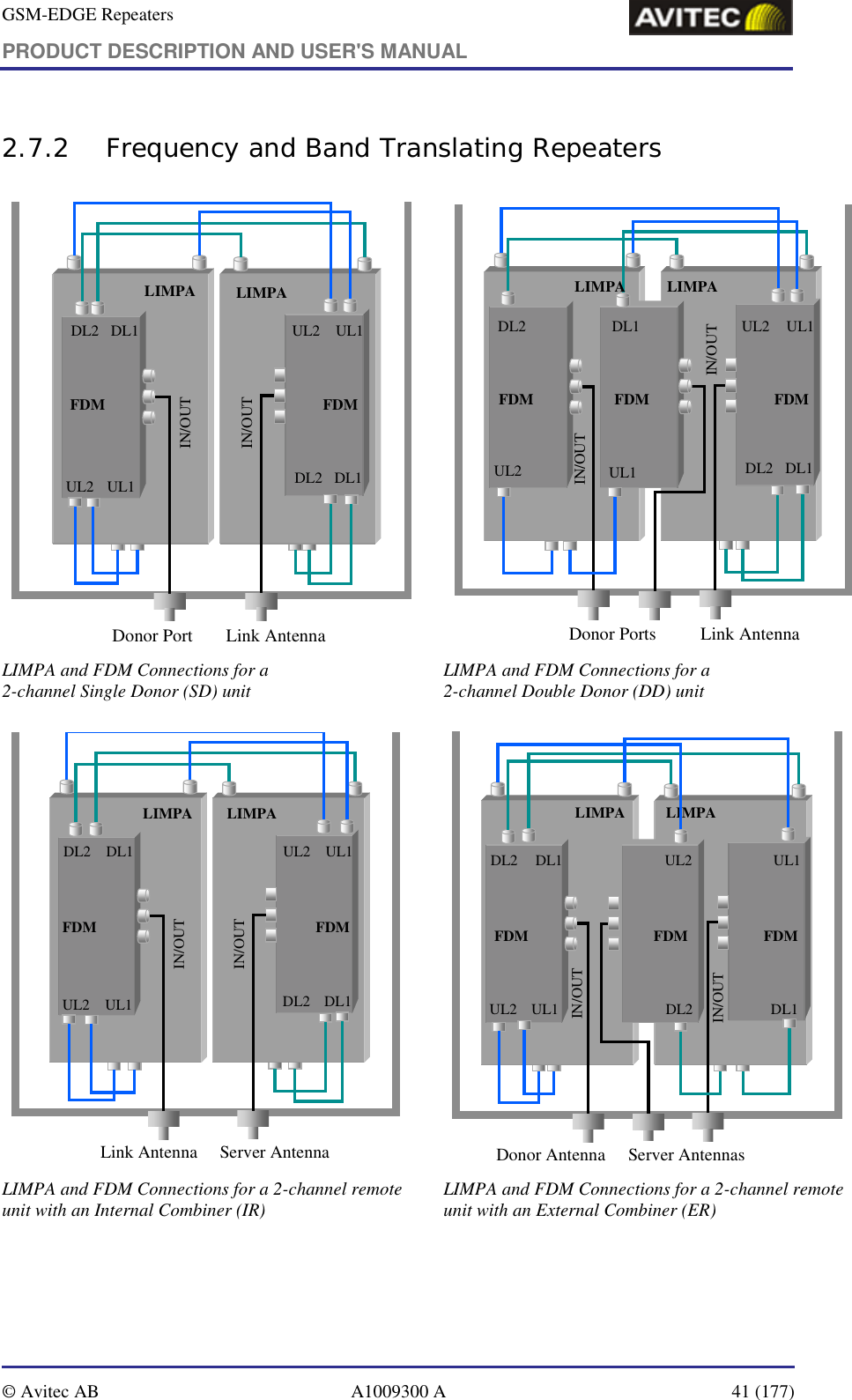 GSM-EDGE Repeaters PRODUCT DESCRIPTION AND USER&apos;S MANUAL   © Avitec AB  A1009300 A  41 (177)  2.7.2 Frequency and Band Translating Repeaters UL2DL2 DL1 UL1UL2 UL1 DL2 DL1IN/OUTIN/OUTFDMLIMPADonor Port Link AntennaLIMPAFDM  UL2DL2 UL1UL2 DL2 DL1IN/OUTIN/OUTUL1DL1FDMLIMPADonor Ports Link AntennaLIMPAFDMFDM  LIMPA and FDM Connections for a  2-channel Single Donor (SD) unit  LIMPA and FDM Connections for a  2-channel Double Donor (DD) unit Link Antenna Server AntennaUL2DL2 DL1 UL1UL2 UL1 DL2 DL1IN/OUTIN/OUTFDMLIMPA LIMPAFDM   Donor Antenna Server AntennasDL2 UL1UL2 DL1IN/OUTIN/OUTUL1DL1 UL2DL2FDMLIMPA LIMPAFDM FDM  LIMPA and FDM Connections for a 2-channel remote unit with an Internal Combiner (IR)   LIMPA and FDM Connections for a 2-channel remote unit with an External Combiner (ER)  