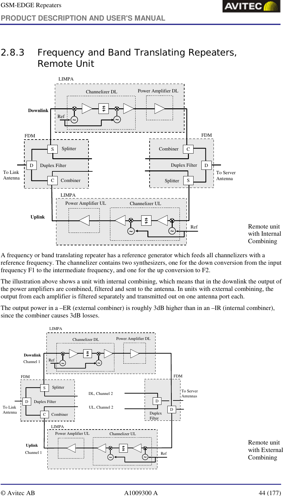 GSM-EDGE Repeaters PRODUCT DESCRIPTION AND USER&apos;S MANUAL   © Avitec AB  A1009300 A  44 (177)  2.8.3 Frequency and Band Translating Repeaters,  Remote Unit LIMPAChannelizer DL Power Amplifier DLS CCDSDChannelizer ULPower Amplifier ULDuplex Filter Duplex FilterCombinerCombinerSplitterSplitterUplinkDownlink~~ ~~Ref~~ ~~RefTo Server AntennaTo Link AntennaFDM FDMLIMPA~~~~~~~~~~~~~~~~              Remote unit with Internal Combining A frequency or band translating repeater has a reference generator which feeds all channelizers with a reference frequency. The channelizer contains two synthesizers, one for the down conversion from the input frequency F1 to the intermediate frequency, and one for the up conversion to F2. The illustration above shows a unit with internal combining, which means that in the downlink the output of the power amplifiers are combined, filtered and sent to the antenna. In units with external combining, the output from each amplifier is filtered separately and transmitted out on one antenna port each.  The output power in a –ER (external combiner) is roughly 3dB higher than in an –IR (internal combiner), since the combiner causes 3dB losses.  LIMPAChannelizer DL Power Amplifier DLSCDDChannelizer ULPower Amplifier ULDuplex FilterDuplex FilterCombinerSplitterUplinkDownlink~~ ~~Ref~~ ~~RefTo Server AntennasTo Link AntennaFDM FDMLIMPA~~~~~~~~~~~~~~~~DChannel 1DL, Channel 2Channel 1UL, Channel 2           Remote unit with External Combining 