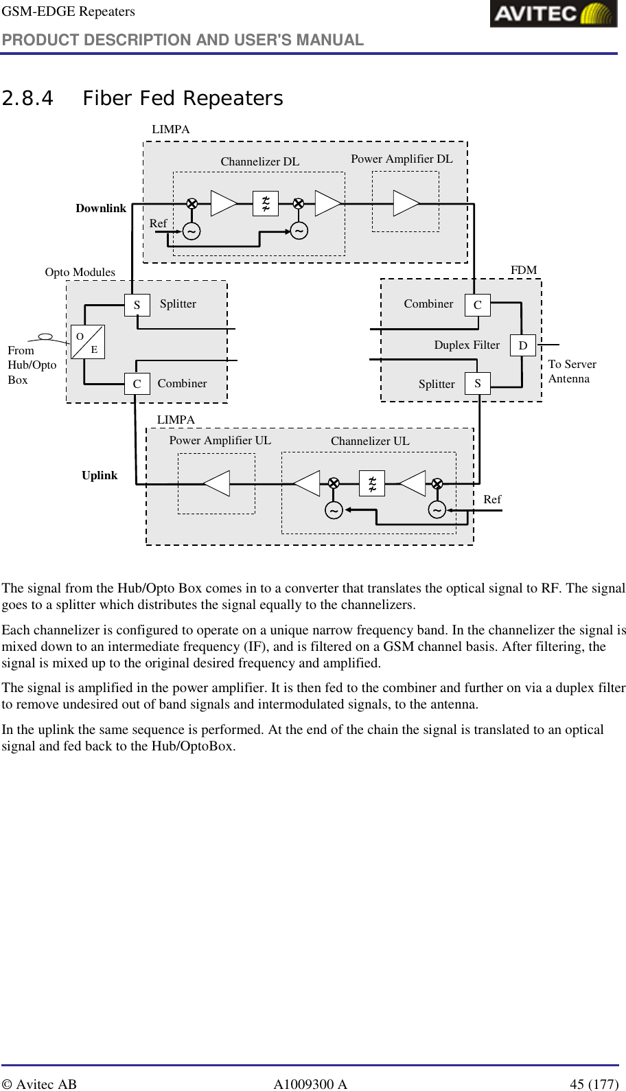 GSM-EDGE Repeaters PRODUCT DESCRIPTION AND USER&apos;S MANUAL   © Avitec AB  A1009300 A  45 (177)  2.8.4 Fiber Fed Repeaters LIMPAChannelizer DL Power Amplifier DLS CCSDChannelizer ULPower Amplifier ULDuplex FilterCombinerCombinerSplitterSplitterUplinkDownlink~~ ~~Ref~~ ~~RefTo Server AntennaFrom Hub/OptoBoxOpto Modules FDMLIMPA~~~~~~~~~~~~~~~~O  E  The signal from the Hub/Opto Box comes in to a converter that translates the optical signal to RF. The signal goes to a splitter which distributes the signal equally to the channelizers.  Each channelizer is configured to operate on a unique narrow frequency band. In the channelizer the signal is mixed down to an intermediate frequency (IF), and is filtered on a GSM channel basis. After filtering, the signal is mixed up to the original desired frequency and amplified. The signal is amplified in the power amplifier. It is then fed to the combiner and further on via a duplex filter to remove undesired out of band signals and intermodulated signals, to the antenna. In the uplink the same sequence is performed. At the end of the chain the signal is translated to an optical signal and fed back to the Hub/OptoBox.   