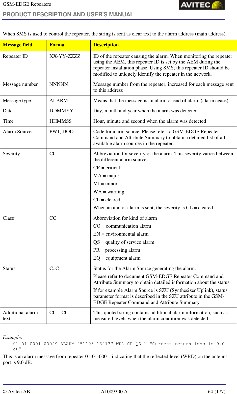 GSM-EDGE Repeaters PRODUCT DESCRIPTION AND USER&apos;S MANUAL   © Avitec AB  A1009300 A  64 (177)  When SMS is used to control the repeater, the string is sent as clear text to the alarm address (main address). Message field  Format  Description Repeater ID  XX-YY-ZZZZ  ID of the repeater causing the alarm. When monitoring the repeater using the AEM, this repeater ID is set by the AEM during the repeater installation phase. Using SMS, this repeater ID should be modified to uniquely identify the repeater in the network.  Message number  NNNNN  Message number from the repeater, increased for each message sent to this address Message type  ALARM  Means that the message is an alarm or end of alarm (alarm cease) Date  DDMMYY  Day, month and year when the alarm was detected Time  HHMMSS  Hour, minute and second when the alarm was detected Alarm Source  PW1, DOO…  Code for alarm source. Please refer to GSM-EDGE Repeater Command and Attribute Summary to obtain a detailed list of all available alarm sources in the repeater. Severity  CC  Abbreviation for severity of the alarm. This severity varies between the different alarm sources. CR = critical   MA = major MI = minor WA = warning CL = cleared When an and of alarm is sent, the severity is CL = cleared Class  CC  Abbreviation for kind of alarm CO = communication alarm EN = environmental alarm QS = quality of service alarm PR = processing alarm EQ = equipment alarm Status  C..C  Status for the Alarm Source generating the alarm.  Please refer to document GSM-EDGE Repeater Command and Attribute Summary to obtain detailed information about the status. If for example Alarm Source is SZU (Synthesizer Uplink), status parameter format is described in the SZU attribute in the GSM-EDGE Repeater Command and Attribute Summary. Additional alarm text  CC…CC  This quoted string contains additional alarm information, such as measured levels when the alarm condition was detected.  Example: 01-01-0001 00049 ALARM 251103 132137 WRD CR QS 1 “Current return loss is 9.0 dB” This is an alarm message from repeater 01-01-0001, indicating that the reflected level (WRD) on the antenna port is 9.0 dB. 