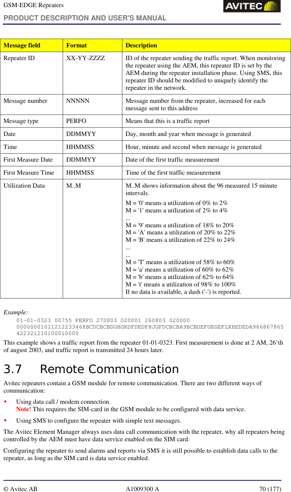 GSM-EDGE Repeaters PRODUCT DESCRIPTION AND USER&apos;S MANUAL   © Avitec AB  A1009300 A  70 (177)  Message field  Format  Description Repeater ID  XX-YY-ZZZZ  ID of the repeater sending the traffic report. When monitoring the repeater using the AEM, this repeater ID is set by the AEM during the repeater installation phase. Using SMS, this repeater ID should be modified to uniquely identify the repeater in the network.  Message number  NNNNN  Message number from the repeater, increased for each message sent to this address Message type  PERFO  Means that this is a traffic report Date  DDMMYY  Day, month and year when message is generated Time  HHMMSS  Hour, minute and second when message is generated First Measure Date  DDMMYY  Date of the first traffic measurement First Measure Time  HHMMSS  Time of the first traffic measurement Utilization Data  M..M  M..M shows information about the 96 measured 15 minute intervals. M = &apos;0&apos; means a utilization of 0% to 2% M = &apos;1&apos; means a utilization of 2% to 4% ... M = &apos;9&apos; means a utilization of 18% to 20% M = &apos;A&apos; means a utilization of 20% to 22% M = &apos;B&apos; means a utilization of 22% to 24% ... ... M = &apos;T&apos; means a utilization of 58% to 60% M = &apos;a&apos; means a utilization of 60% to 62% M = &apos;b&apos; means a utilization of 62% to 64% M = &apos;t&apos; means a utilization of 98% to 100% If no data is available, a dash (&apos;-&apos;) is reported.  Example: 01-01-0323 00755 PERFO 270803 020001 260803 020000 00000001011212233468BCDCBCBDGHGKDFDEDFHJGFDCBCBA9BCBDEFGEGEFLKHEDEDA986867865422321210100010000 This example shows a traffic report from the repeater 01-01-0323. First measurement is done at 2 AM, 26’th of august 2003, and traffic report is transmitted 24 hours later. 3.7 Remote Communication Avitec repeaters contain a GSM module for remote communication. There are two different ways of communication: ! Using data call / modem connection.  Note! This requires the SIM-card in the GSM module to be configured with data service. ! Using SMS to configure the repeater with simple text messages. The Avitec Element Manager always uses data call communication with the repeater, why all repeaters being controlled by the AEM must have data service enabled on the SIM card. Configuring the repeater to send alarms and reports via SMS it is still possible to establish data calls to the repeater, as long as the SIM card is data service enabled. 