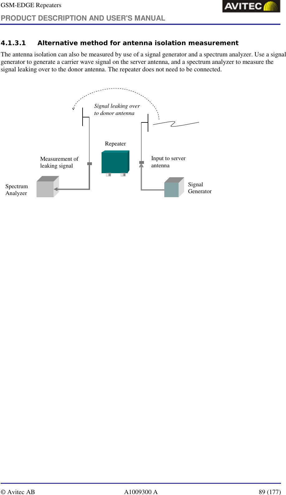 GSM-EDGE Repeaters PRODUCT DESCRIPTION AND USER&apos;S MANUAL   © Avitec AB  A1009300 A  89 (177)  4.1.3.1 Alternative method for antenna isolation measurement The antenna isolation can also be measured by use of a signal generator and a spectrum analyzer. Use a signal generator to generate a carrier wave signal on the server antenna, and a spectrum analyzer to measure the signal leaking over to the donor antenna. The repeater does not need to be connected.   RepeaterSpectrum AnalyzerSignal GeneratorInput to server antennaMeasurement of  leaking signalSignal leaking over to donor antenna   