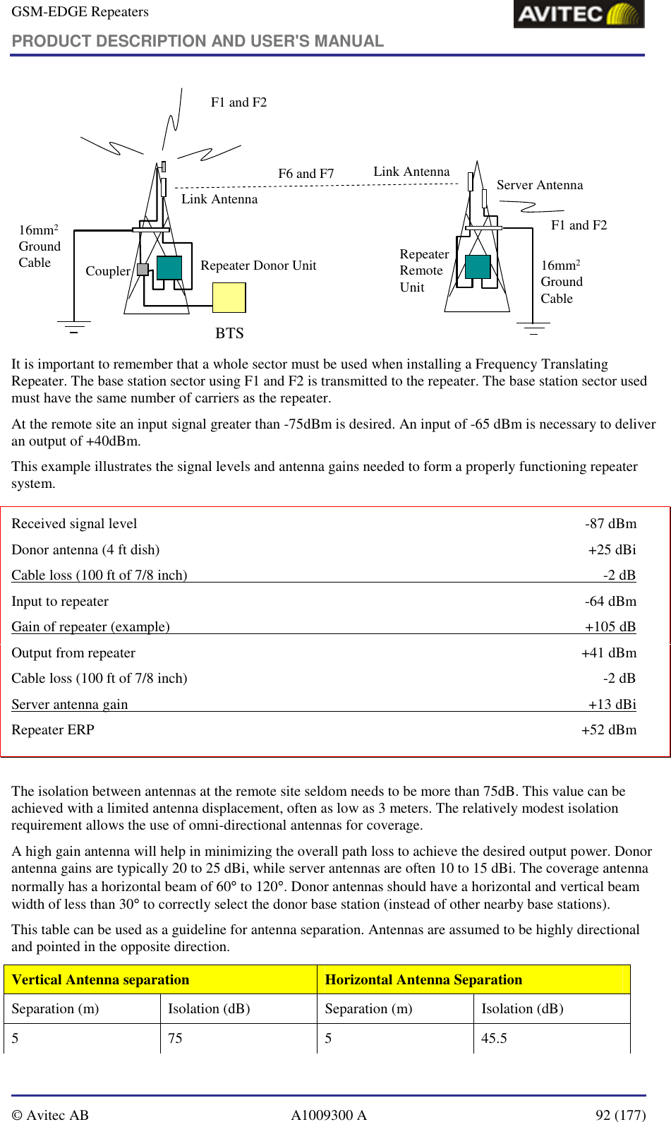 GSM-EDGE Repeaters PRODUCT DESCRIPTION AND USER&apos;S MANUAL   © Avitec AB  A1009300 A  92 (177)  BTSLink Antenna16mm2 Ground Cable Repeater Donor UnitCouplerF1 and F2Link Antenna16mm2 Ground CableRepeater Remote UnitF1 and F2F6 and F7 Server Antenna It is important to remember that a whole sector must be used when installing a Frequency Translating Repeater. The base station sector using F1 and F2 is transmitted to the repeater. The base station sector used must have the same number of carriers as the repeater. At the remote site an input signal greater than -75dBm is desired. An input of -65 dBm is necessary to deliver an output of +40dBm.  This example illustrates the signal levels and antenna gains needed to form a properly functioning repeater system.  The isolation between antennas at the remote site seldom needs to be more than 75dB. This value can be achieved with a limited antenna displacement, often as low as 3 meters. The relatively modest isolation requirement allows the use of omni-directional antennas for coverage. A high gain antenna will help in minimizing the overall path loss to achieve the desired output power. Donor antenna gains are typically 20 to 25 dBi, while server antennas are often 10 to 15 dBi. The coverage antenna normally has a horizontal beam of 60° to 120°. Donor antennas should have a horizontal and vertical beam width of less than 30° to correctly select the donor base station (instead of other nearby base stations).  This table can be used as a guideline for antenna separation. Antennas are assumed to be highly directional and pointed in the opposite direction. Vertical Antenna separation  Horizontal Antenna Separation Separation (m)  Isolation (dB)  Separation (m)  Isolation (dB) 5 75 5 45.5 Received signal level  -87 dBm Donor antenna (4 ft dish)  +25 dBi Cable loss (100 ft of 7/8 inch)  -2 dB Input to repeater   -64 dBm Gain of repeater (example)  +105 dB Output from repeater  +41 dBm Cable loss (100 ft of 7/8 inch)  -2 dB Server antenna gain   +13 dBi Repeater ERP  +52 dBm 