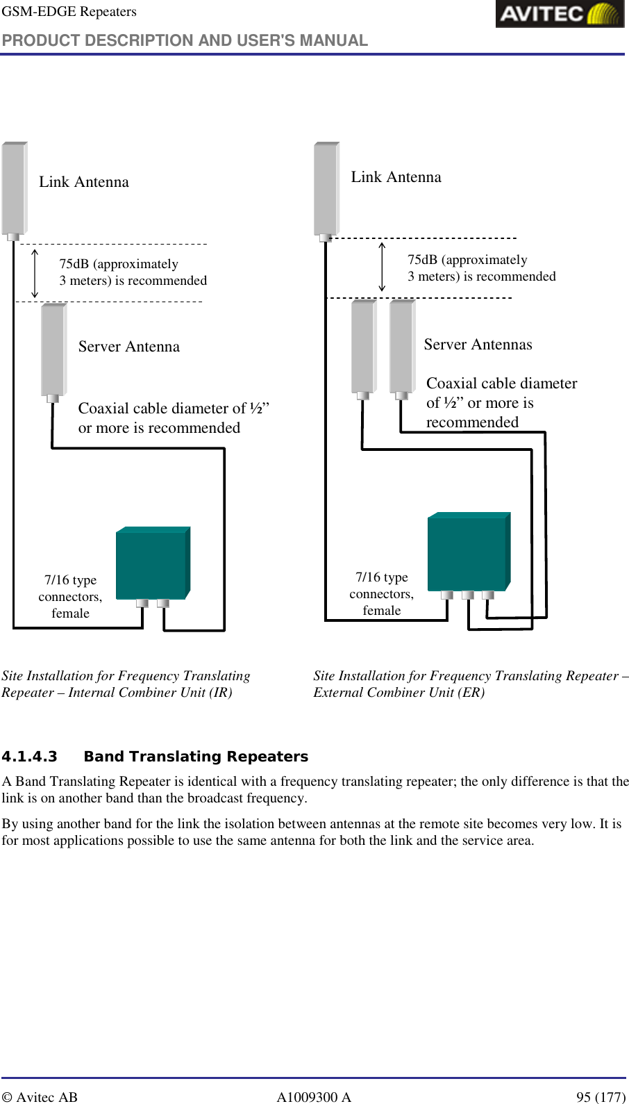 GSM-EDGE Repeaters PRODUCT DESCRIPTION AND USER&apos;S MANUAL   © Avitec AB  A1009300 A  95 (177)    Link AntennaServer Antenna7/16 type connectors, femaleCoaxial cable diameter of ½” or more is recommended75dB (approximately 3 meters) is recommended   Link AntennaServer Antennas7/16 type connectors, femaleCoaxial cable diameter of ½” or more is recommended75dB (approximately 3 meters) is recommended Site Installation for Frequency Translating Repeater – Internal Combiner Unit (IR)  Site Installation for Frequency Translating Repeater – External Combiner Unit (ER)   4.1.4.3 Band Translating Repeaters A Band Translating Repeater is identical with a frequency translating repeater; the only difference is that the link is on another band than the broadcast frequency. By using another band for the link the isolation between antennas at the remote site becomes very low. It is for most applications possible to use the same antenna for both the link and the service area. 