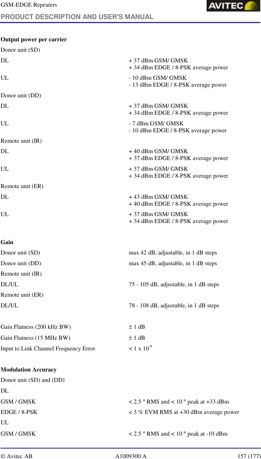 GSM-EDGE Repeaters PRODUCT DESCRIPTION AND USER&apos;S MANUAL   © Avitec AB  A1009300 A  157 (177)  Output power per carrier Donor unit (SD)  DL  + 37 dBm GSM/ GMSK     + 34 dBm EDGE / 8-PSK average power UL  - 10 dBm GSM/ GMSK     - 13 dBm EDGE / 8-PSK average power Donor unit (DD) DL  + 37 dBm GSM/ GMSK     + 34 dBm EDGE / 8-PSK average power UL  - 7 dBm GSM/ GMSK     - 10 dBm EDGE / 8-PSK average power Remote unit (IR) DL  + 40 dBm GSM/ GMSK     + 37 dBm EDGE / 8-PSK average power UL  + 37 dBm GSM/ GMSK     + 34 dBm EDGE / 8-PSK average power Remote unit (ER) DL  + 43 dBm GSM/ GMSK     + 40 dBm EDGE / 8-PSK average power UL  + 37 dBm GSM/ GMSK     + 34 dBm EDGE / 8-PSK average power  Gain Donor unit (SD)  max 42 dB, adjustable, in 1 dB steps Donor unit (DD)  max 45 dB, adjustable, in 1 dB steps Remote unit (IR) DL/UL  75 - 105 dB, adjustable, in 1 dB steps Remote unit (ER) DL/UL  78 - 108 dB, adjustable, in 1 dB steps  Gain Flatness (200 kHz BW)   ± 1 dB   Gain Flatness (15 MHz BW)  ± 1 dB   Input to Link Channel Frequency Error  &lt; 1 x 10-9      Modulation Accuracy  Donor unit (SD) and (DD) DL GSM / GMSK  &lt; 2.5 ° RMS and &lt; 10 ° peak at +33 dBm  EDGE / 8-PSK  &lt; 3 % EVM RMS at +30 dBm average power UL GSM / GMSK  &lt; 2.5 ° RMS and &lt; 10 ° peak at -10 dBm  