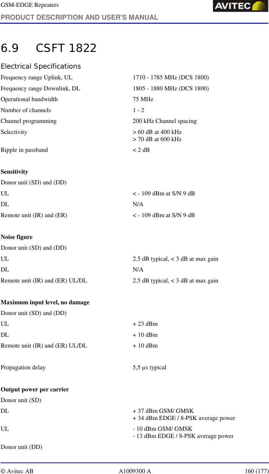 GSM-EDGE Repeaters PRODUCT DESCRIPTION AND USER&apos;S MANUAL   © Avitec AB  A1009300 A  160 (177)  6.9 CSFT 1822 Electrical Specifications Frequency range Uplink, UL   1710 - 1785 MHz (DCS 1800) Frequency range Downlink, DL  1805 - 1880 MHz (DCS 1800) Operational bandwidth   75 MHz Number of channels   1 - 2 Channel programming   200 kHz Channel spacing Selectivity   &gt; 60 dB at 400 kHz &gt; 70 dB at 600 kHz Ripple in passband   &lt; 2 dB  Sensitivity   Donor unit (SD) and (DD)    UL  &lt; - 109 dBm at S/N 9 dB DL N/A Remote unit (IR) and (ER)   &lt; - 109 dBm at S/N 9 dB  Noise figure   Donor unit (SD) and (DD) UL  2.5 dB typical, &lt; 3 dB at max gain DL N/A Remote unit (IR) and (ER) UL/DL  2.5 dB typical, &lt; 3 dB at max gain  Maximum input level, no damage Donor unit (SD) and (DD) UL  + 23 dBm DL  + 10 dBm Remote unit (IR) and (ER) UL/DL  + 10 dBm  Propagation delay   5,5 µs typical  Output power per carrier Donor unit (SD)  DL  + 37 dBm GSM/ GMSK     + 34 dBm EDGE / 8-PSK average power UL  - 10 dBm GSM/ GMSK     - 13 dBm EDGE / 8-PSK average power Donor unit (DD) 