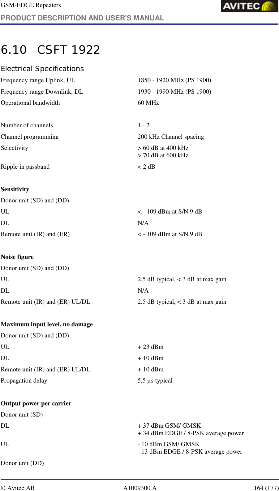 GSM-EDGE Repeaters PRODUCT DESCRIPTION AND USER&apos;S MANUAL   © Avitec AB  A1009300 A  164 (177)  6.10 CSFT 1922 Electrical Specifications Frequency range Uplink, UL   1850 - 1920 MHz (PS 1900) Frequency range Downlink, DL  1930 - 1990 MHz (PS 1900) Operational bandwidth   60 MHz  Number of channels   1 - 2 Channel programming   200 kHz Channel spacing Selectivity   &gt; 60 dB at 400 kHz &gt; 70 dB at 600 kHz Ripple in passband   &lt; 2 dB  Sensitivity   Donor unit (SD) and (DD)    UL  &lt; - 109 dBm at S/N 9 dB DL N/A Remote unit (IR) and (ER)   &lt; - 109 dBm at S/N 9 dB  Noise figure   Donor unit (SD) and (DD) UL  2.5 dB typical, &lt; 3 dB at max gain DL N/A Remote unit (IR) and (ER) UL/DL  2.5 dB typical, &lt; 3 dB at max gain  Maximum input level, no damage Donor unit (SD) and (DD) UL  + 23 dBm DL  + 10 dBm Remote unit (IR) and (ER) UL/DL  + 10 dBm Propagation delay   5,5 µs typical  Output power per carrier Donor unit (SD)  DL  + 37 dBm GSM/ GMSK     + 34 dBm EDGE / 8-PSK average power UL  - 10 dBm GSM/ GMSK     - 13 dBm EDGE / 8-PSK average power Donor unit (DD) 