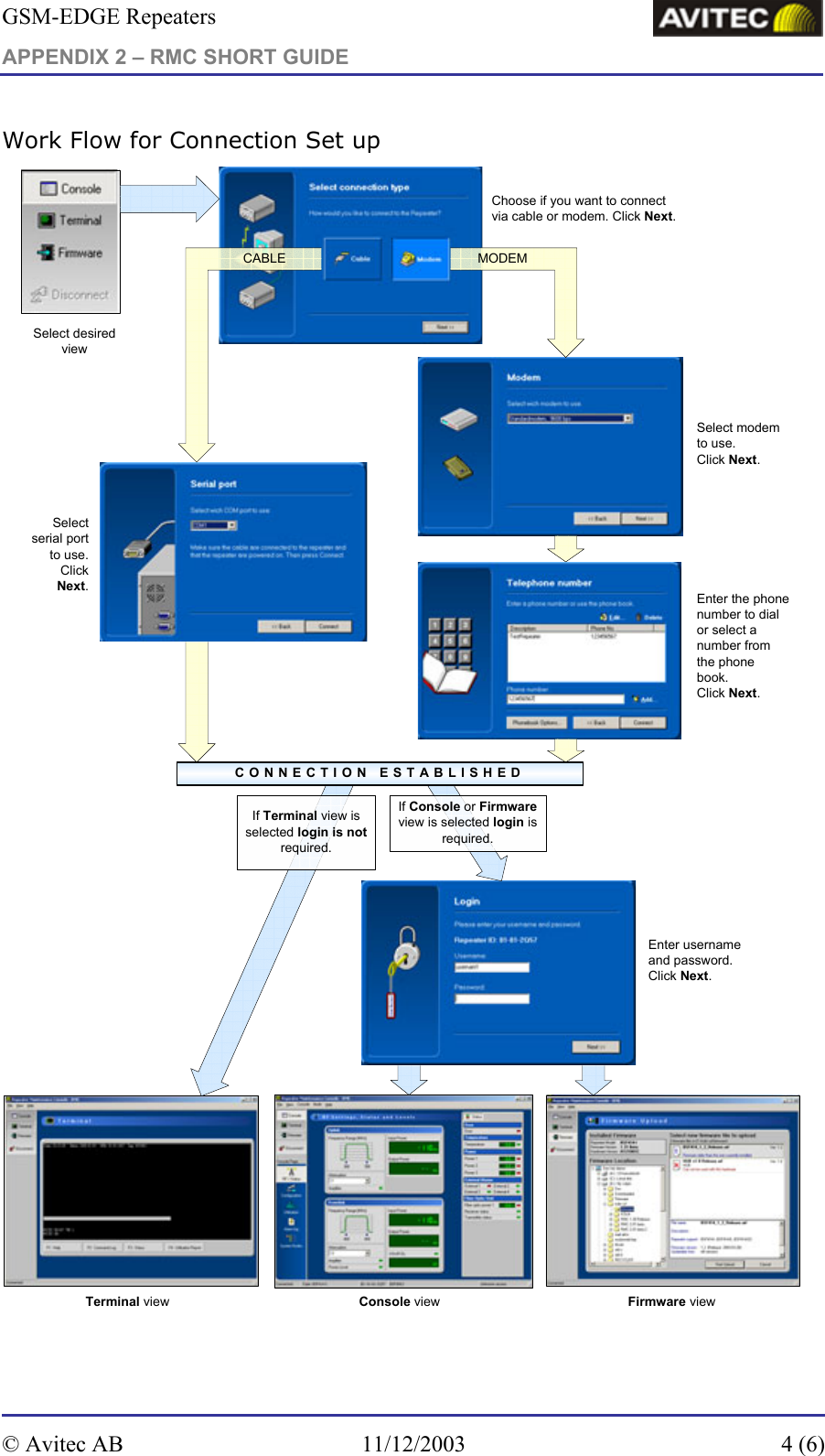 GSM-EDGE Repeaters APPENDIX 2 – RMC SHORT GUIDE     Work Flow for Connection Set up Choose if you want to connectvia cable or modem. Click Next.Select modemto use.Click Next.Selectserial portto use.ClickNext.Enter the phonenumber to dialor select anumber fromthe phonebook.Click Next.Enter usernameand password.Click Next.Select desiredviewMODEMCABLEIf Console or Firmwareview is selected login isrequired.If Terminal view isselected login is notrequired.CONNECTION ESTABLISHEDTerminal view Console view Firmware view  © Avitec AB  11/12/2003  4 (6)  