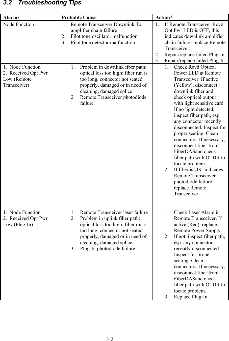  3.2 Troubleshooting Tips  Alarms Probable Cause  Action* Node Function  1.    Remote Transceiver Downlink Tx amplifier chain failure 2.    Pilot tone oscillator malfunction 3.  Pilot tone detector malfunction 1.  If Remote Transceiver Rcvd Opt Pwr LED is OFF, this indicates downlink amplifier chain failure: replace Remote Transceiver. 2.    Repair/replace failed Plug-In 3.  Repair/replace failed Plug-In 1.  Node Function 2.  Received Opt Pwr Low (Remote Transceiver) 1.  Problem in downlink fiber path: optical loss too high: fiber run is too long, connector not seated properly, damaged or in need of cleaning, damaged splice 2.  Remote Transceiver photodiode failure 1.  Check Rcvd Optical Power LED at Remote Transceiver. If active (Yellow), disconnect downlink fiber and check optical output with light sensitive card. If no light detected, inspect fiber path, esp. any connector recently disconnected. Inspect for proper seating. Clean connectors. If necessary, disconnect fiber from FiberDASand check fiber path with OTDR to locate problem.  2.  If fiber is OK, indicates Remote Transceiver photodiode failure: replace Remote Transceiver.   1.  Node Function 2.  Received Opt Pwr Low (Plug-In) 1.  Remote Transceiver laser failure 2.  Problem in uplink fiber path: optical loss too high: fiber run is too long, connector not seated properly, damaged or in need of cleaning, damaged splice 3.  Plug-In photodiode failure 1.  Check Laser Alarm in Remote Transceiver. If active (Red), replace Remote Power Supply.  2.  If not, inspect fiber path, esp. any connector recently disconnected. Inspect for proper seating. Clean connectors. If necessary, disconnect fiber from FiberDASand check fiber path with OTDR to locate problem. 3. Replace Plug-In 3-2 