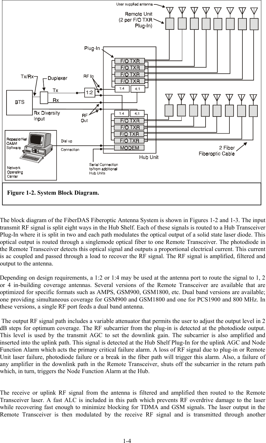  Figure 1-2. System Block Diagram.  The block diagram of the FiberDAS Fiberoptic Antenna System is shown in Figures 1-2 and 1-3. The input transmit RF signal is split eight ways in the Hub Shelf. Each of these signals is routed to a Hub Transceiver Plug-In where it is split in two and each path modulates the optical output of a solid state laser diode. This optical output is routed through a singlemode optical fiber to one Remote Transceiver. The photodiode in the Remote Transceiver detects this optical signal and outputs a proportional electrical current. This current is ac coupled and passed through a load to recover the RF signal. The RF signal is amplified, filtered and output to the antenna.  Depending on design requirements, a 1:2 or 1:4 may be used at the antenna port to route the signal to 1, 2 or 4 in-building coverage antennas. Several versions of the Remote Transceiver are available that are optimized for specific formats such as AMPS, GSM900, GSM1800, etc. Dual band versions are available; one providing simultaneous coverage for GSM900 and GSM1800 and one for PCS1900 and 800 MHz. In these versions, a single RF port feeds a dual band antenna.   The output RF signal path includes a variable attenuator that permits the user to adjust the output level in 2 dB steps for optimum coverage. The RF subcarrier from the plug-in is detected at the photodiode output. This level is used by the transmit AGC to set the downlink gain. The subcarrier is also amplified and inserted into the uplink path. This signal is detected at the Hub Shelf Plug-In for the uplink AGC and Node Function Alarm which acts the primary critical failure alarm. A loss of RF signal due to plug-in or Remote Unit laser failure, photodiode failure or a break in the fiber path will trigger this alarm. Also, a failure of any amplifier in the downlink path in the Remote Transceiver, shuts off the subcarrier in the return path which, in turn, triggers the Node Function Alarm at the Hub.   The receive or uplink RF signal from the antenna is filtered and amplified then routed to the Remote Transceiver laser. A fast ALC is included in this path which prevents RF overdrive damage to the laser while recovering fast enough to minimize blocking for TDMA and GSM signals. The laser output in the Remote Transceiver is then modulated by the receive RF signal and is transmitted through another 1-4 