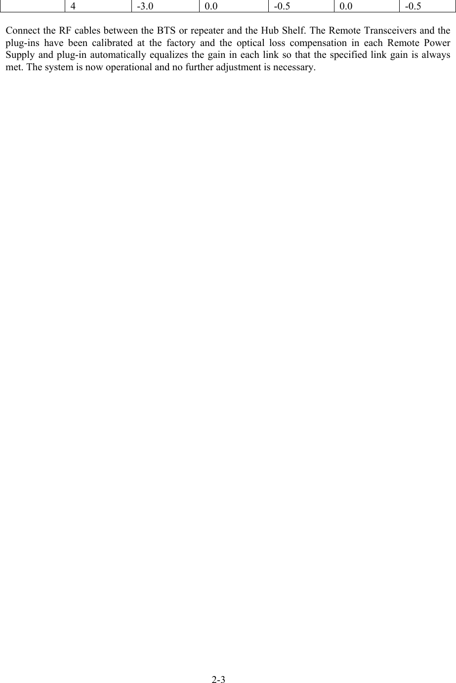   4 -3.0 0.0 -0.5 0.0 -0.5  Connect the RF cables between the BTS or repeater and the Hub Shelf. The Remote Transceivers and the plug-ins have been calibrated at the factory and the optical loss compensation in each Remote Power Supply and plug-in automatically equalizes the gain in each link so that the specified link gain is always met. The system is now operational and no further adjustment is necessary. 2-3 