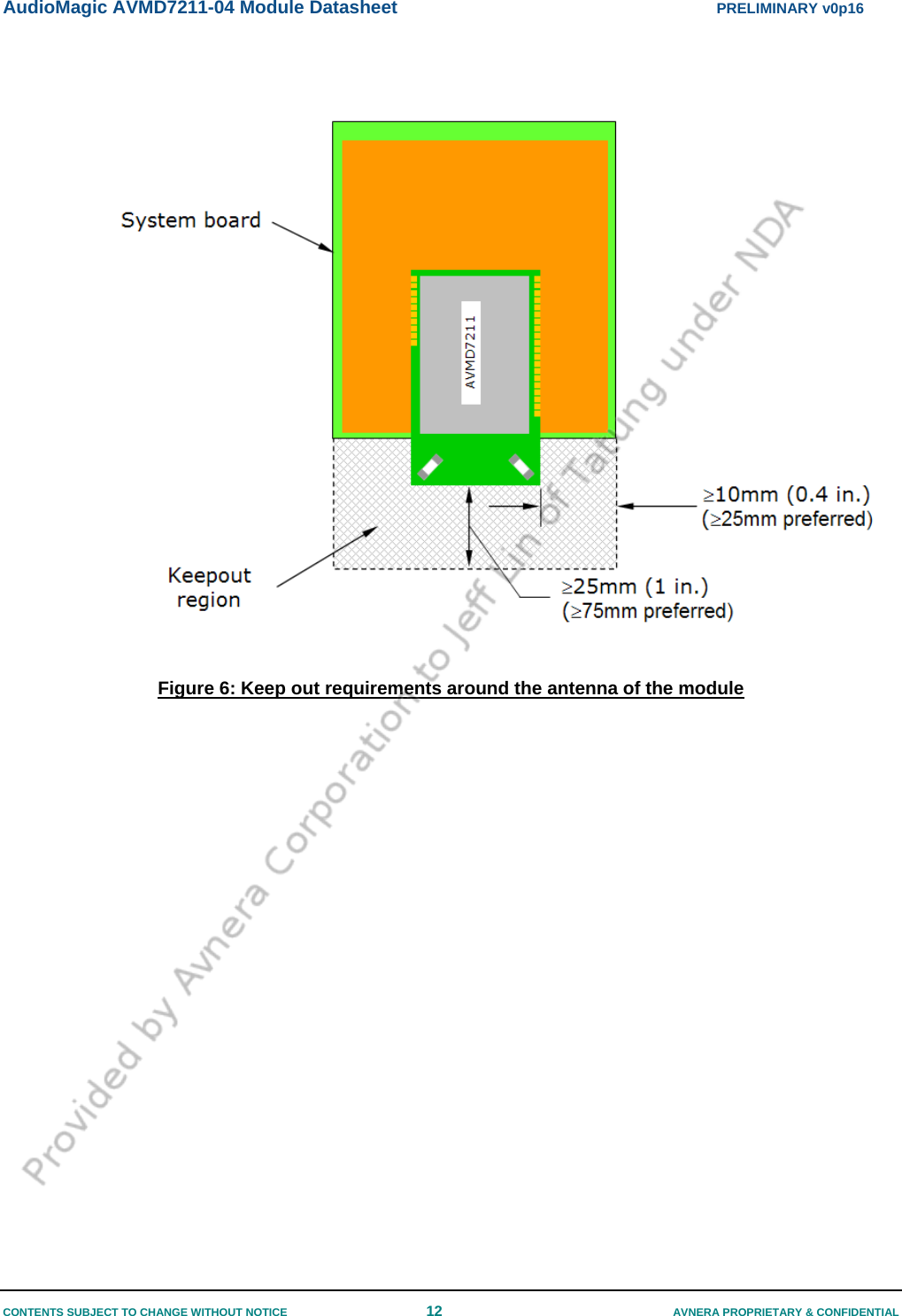 AudioMagic AVMD7211-04 Module Datasheet  PRELIMINARY v0p16 CONTENTS SUBJECT TO CHANGE WITHOUT NOTICE  12  AVNERA PROPRIETARY &amp; CONFIDENTIAL     Figure 6: Keep out requirements around the antenna of the module     