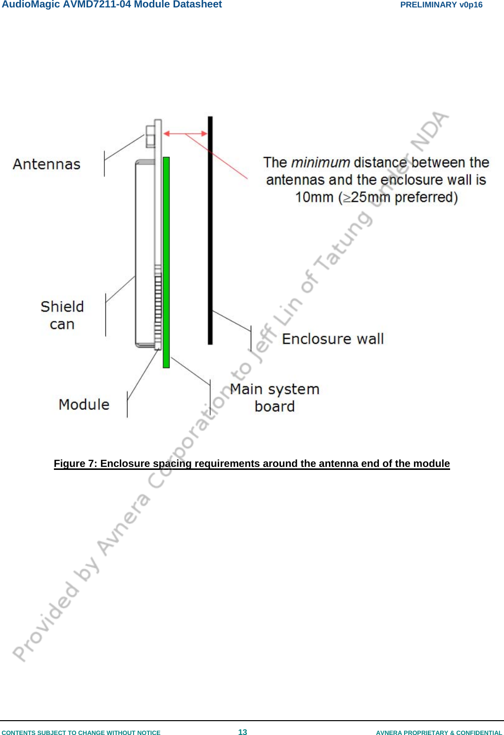 AudioMagic AVMD7211-04 Module Datasheet  PRELIMINARY v0p16 CONTENTS SUBJECT TO CHANGE WITHOUT NOTICE  13  AVNERA PROPRIETARY &amp; CONFIDENTIAL        Figure 7: Enclosure spacing requirements around the antenna end of the module   