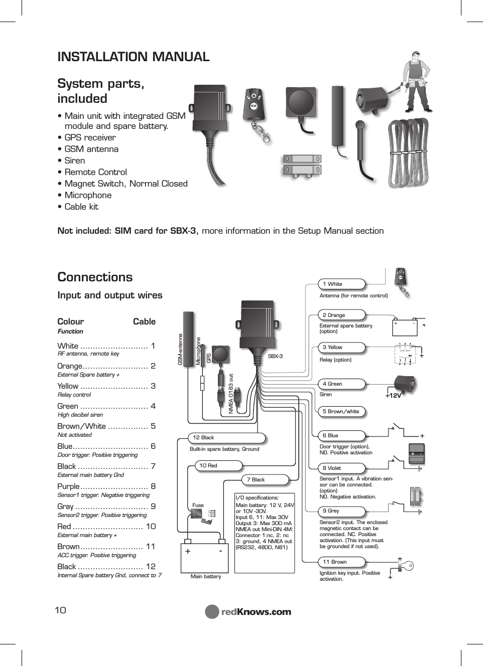 10SOSTWhite ........................... 1RF antenna, remote keyOrange .......................... 2External Spare battery +Yellow ........................... 3 Relay controlGreen ........................... 4 High decibel sirenBrown/White ................ 5 Not activatedBlue .............................. 6Door trigger. Positive triggeringBlack ............................ 7 External main battery GndPurple ........................... 8Sensor1 trigger. Negative triggeringGray ............................. 9 Sensor2 trigger. Positive triggeringRed ............................ 10 External main battery +Brown ......................... 11ACC trigger. Positive triggeringBlack .......................... 12 Internal Spare battery Gnd, connect to 7INSTALLATION MANUALSystem parts, included•  Main unit with integrated GSM module and spare battery.• GPS receiver• GSM antenna• Siren• Remote Control• Magnet Switch, Normal Closed• Microphone• Cable kitNot included: SIM card for SBX-3, more information in the Setup Manual sectionConnectionsInput and output wires Colour Cable FunctionSOST123NC65 4+-+++++-12V1 White2 Orange3 Yellow4 Green5 Brown/white6 Blue8 Violet9 Grey11 Brown10 Red7 Black12 BlackFuseAntenna (for remote control)External spare battery (option)Relay (option)SirenDoor trigger (option),NO. Positive activationSensor1 input. A vibration sen-sor can be connected. (option)NO. Negative activation.Sensor2 input. The enclosed magnetic contact can be connected. NC. Positive activation. (This input must be grounded if not used).Ignition key input. Positive activation.Built-in spare battery, GroundGSM-antennaMicrophoneGPSNMEA 0183 outSBX-3Main batteryI/O speciﬁ cations:Main battery: 12 V, 24V or 10V -30V.Input 6, 11: Max 30VOutput 3: Max 300 mANMEA out Mini-DIN 4M:Connector 1:nc, 2: nc3: ground, 4 NMEA out(RS232, 4800, N81)