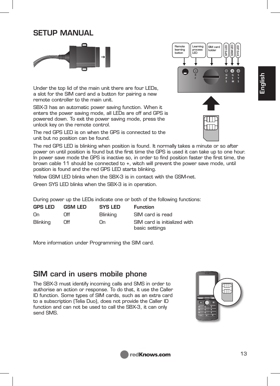 13RFGPSGSMSYSKnapp förinlärningavfjärrkontrollLED förinlärningavfjärrkontrollSIM-korthållareGPS LEDGSM LEDSYS LEDThe red GPS LED is blinking when position is found. It normally takes a minute or so after power on until position is found but the ﬁ rst time the GPS is used it can take up to one hour. In power save mode the GPS is inactive so, in order to ﬁ nd position faster the ﬁ rst time, the brown cable 11 should be connected to +, witch will prevent the power save mode, until position is found and the red GPS LED starts blinking.Yellow GSM LED blinks when the SBX-3 is in contact with the GSM-net.Green SYS LED blinks when the SBX-3 is in operation.During power up the LEDs indicate one or both of the following functions:GPS LED  GSM LED  SYS LED  FunctionOn  Off  Blinking  SIM card is readBlinking  Off  On  SIM card is initialized with           basic settingsMore information under Programming the SIM card.C147*2580369#Under the top lid of the main unit there are four LEDs, a slot for the SIM card and a button for pairing a new remote controller to the main unit. SBX-3 has an automatic power saving function. When it enters the power saving mode, all LEDs are off and GPS is powered down. To exit the power saving mode, press the unlock key on the remote control. The red GPS LED is on when the GPS is connected to the unit but no position can be found. EnglishSETUP MANUALSIM card in users mobile phoneThe SBX-3 must identify incoming calls and SMS in order to authorise an action or response. To do that, it use the Caller ID function. Some types of SIM cards, such as an extra card to a subscription (Telia Duo), does not provide the Caller ID function and can not be used to call the SBX-3, it can only send SMS.SIM card holderRemote learning buttonLearning process LED