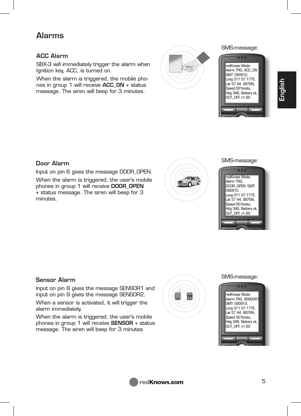 5redKnows Mode: Alarm TRG, ACC_ON GMT: 090912, Long 011 57.177E, Lat 57 44. 8876N, Speed 001knots, Hdg 348, Battery ok, OUT_OFF, v1.60redKnows Mode: Alarm TRG, DOOR_OPEN, GMT: 090912, Long 011 57.177E, Lat 57 44. 8876N, Speed 001knots, Hdg 348, Battery ok, OUT_OFF, v1.60redKnows Mode: Alarm TRG, SENSOR1 GMT: 090912, Long 011 57.177E, Lat 57 44. 8876N, Speed 001knots, Hdg 348, Battery ok, OUT_OFF, v1.60EnglishAlarmsACC Alarm SBX-3 will immediately trigger the alarm when Ignition key, ACC, is turned on.When the alarm is triggered, the mobile pho-nes in group 1 will receive ACC_ON + status message. The siren will beep for 3 minutes.SMS-message:Sensor AlarmInput on pin 8 gives the message SENSOR1 and input on pin 9 gives the message SENSOR2. When a sensor is activated, it will trigger the alarm immediately.When the alarm is triggered, the user’s mobile phones in group 1 will receive SENSOR + status message. The siren will beep for 3 minutesDoor AlarmInput on pin 6 gives the message DOOR_OPEN. When the alarm is triggered, the user’s mobile phones in group 1 will receive DOOR_OPEN + status message. The siren will beep for 3 minutes.SMS-message:SMS-message: