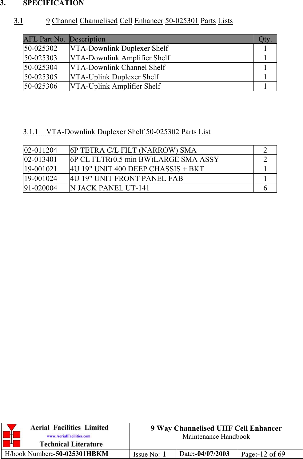 9 Way Channelised UHF Cell EnhancerMaintenance HandbookH/book Number:-50-025301HBKM Issue No:-1Date:-04/07/2003 Page:-12 of 693. SPECIFICATION3.1 9 Channel Channelised Cell Enhancer 50-025301 Parts ListsAFL Part N.Description Qty.50-025302 VTA-Downlink Duplexer Shelf 150-025303 VTA-Downlink Amplifier Shelf 150-025304 VTA-Downlink Channel Shelf 150-025305 VTA-Uplink Duplexer Shelf 150-025306 VTA-Uplink Amplifier Shelf 13.1.1    VTA-Downlink Duplexer Shelf 50-025302 Parts List02-011204 6P TETRA C/L FILT (NARROW) SMA 202-013401 6P CL FLTR(0.5 min BW)LARGE SMA ASSY 219-001021 4U 19&quot; UNIT 400 DEEP CHASSIS + BKT 119-001024 4U 19&quot; UNIT FRONT PANEL FAB 191-020004 N JACK PANEL UT-141 6