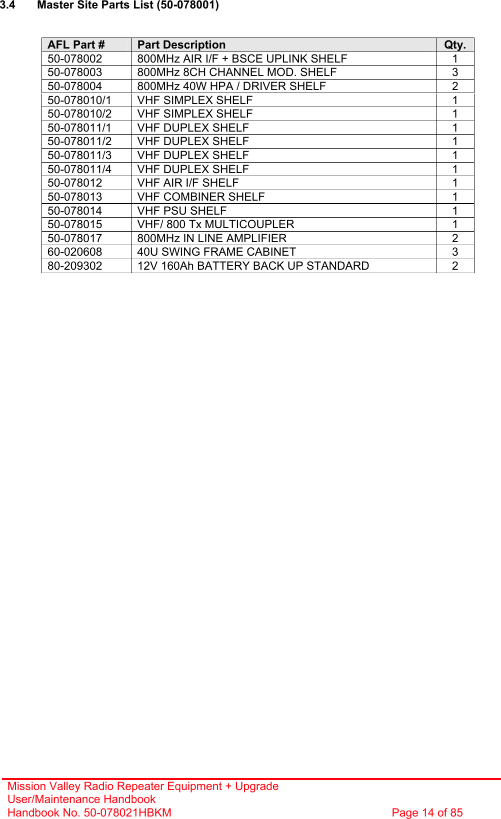 Mission Valley Radio Repeater Equipment + Upgrade User/Maintenance Handbook Handbook No. 50-078021HBKM  Page 14 of 85   3.4  Master Site Parts List (50-078001)    AFL Part #  Part Description  Qty. 50-078002  800MHz AIR I/F + BSCE UPLINK SHELF  1 50-078003  800MHz 8CH CHANNEL MOD. SHELF  3 50-078004  800MHz 40W HPA / DRIVER SHELF  2 50-078010/1  VHF SIMPLEX SHELF  1 50-078010/2  VHF SIMPLEX SHELF  1 50-078011/1  VHF DUPLEX SHELF  1 50-078011/2  VHF DUPLEX SHELF  1 50-078011/3  VHF DUPLEX SHELF  1 50-078011/4  VHF DUPLEX SHELF  1 50-078012  VHF AIR I/F SHELF  1 50-078013  VHF COMBINER SHELF  1 50-078014  VHF PSU SHELF  1 50-078015  VHF/ 800 Tx MULTICOUPLER  1 50-078017  800MHz IN LINE AMPLIFIER  2 60-020608  40U SWING FRAME CABINET  3 80-209302  12V 160Ah BATTERY BACK UP STANDARD  2  