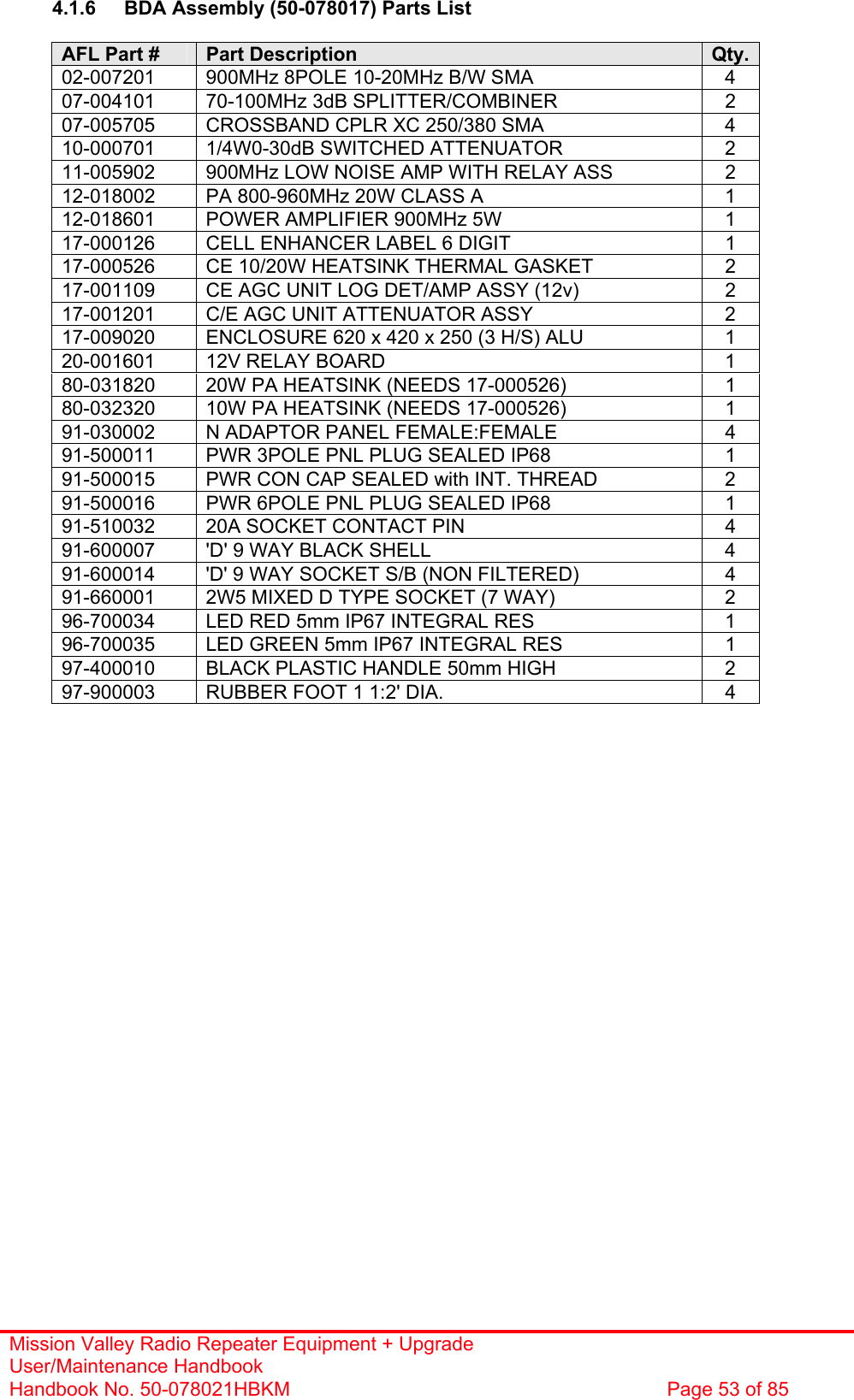 Mission Valley Radio Repeater Equipment + Upgrade User/Maintenance Handbook Handbook No. 50-078021HBKM  Page 53 of 85   4.1.6  BDA Assembly (50-078017) Parts List  AFL Part #  Part Description  Qty. 02-007201  900MHz 8POLE 10-20MHz B/W SMA  4 07-004101  70-100MHz 3dB SPLITTER/COMBINER  2 07-005705  CROSSBAND CPLR XC 250/380 SMA  4 10-000701  1/4W0-30dB SWITCHED ATTENUATOR  2 11-005902  900MHz LOW NOISE AMP WITH RELAY ASS  2 12-018002  PA 800-960MHz 20W CLASS A  1 12-018601  POWER AMPLIFIER 900MHz 5W  1 17-000126  CELL ENHANCER LABEL 6 DIGIT  1 17-000526  CE 10/20W HEATSINK THERMAL GASKET  2 17-001109  CE AGC UNIT LOG DET/AMP ASSY (12v)  2 17-001201  C/E AGC UNIT ATTENUATOR ASSY  2 17-009020  ENCLOSURE 620 x 420 x 250 (3 H/S) ALU  1 20-001601  12V RELAY BOARD  1 80-031820  20W PA HEATSINK (NEEDS 17-000526)  1 80-032320  10W PA HEATSINK (NEEDS 17-000526)  1 91-030002  N ADAPTOR PANEL FEMALE:FEMALE  4 91-500011  PWR 3POLE PNL PLUG SEALED IP68  1 91-500015  PWR CON CAP SEALED with INT. THREAD  2 91-500016  PWR 6POLE PNL PLUG SEALED IP68  1 91-510032  20A SOCKET CONTACT PIN  4 91-600007  &apos;D&apos; 9 WAY BLACK SHELL  4 91-600014  &apos;D&apos; 9 WAY SOCKET S/B (NON FILTERED)  4 91-660001  2W5 MIXED D TYPE SOCKET (7 WAY)  2 96-700034  LED RED 5mm IP67 INTEGRAL RES  1 96-700035  LED GREEN 5mm IP67 INTEGRAL RES  1 97-400010  BLACK PLASTIC HANDLE 50mm HIGH  2 97-900003  RUBBER FOOT 1 1:2&apos; DIA.  4  