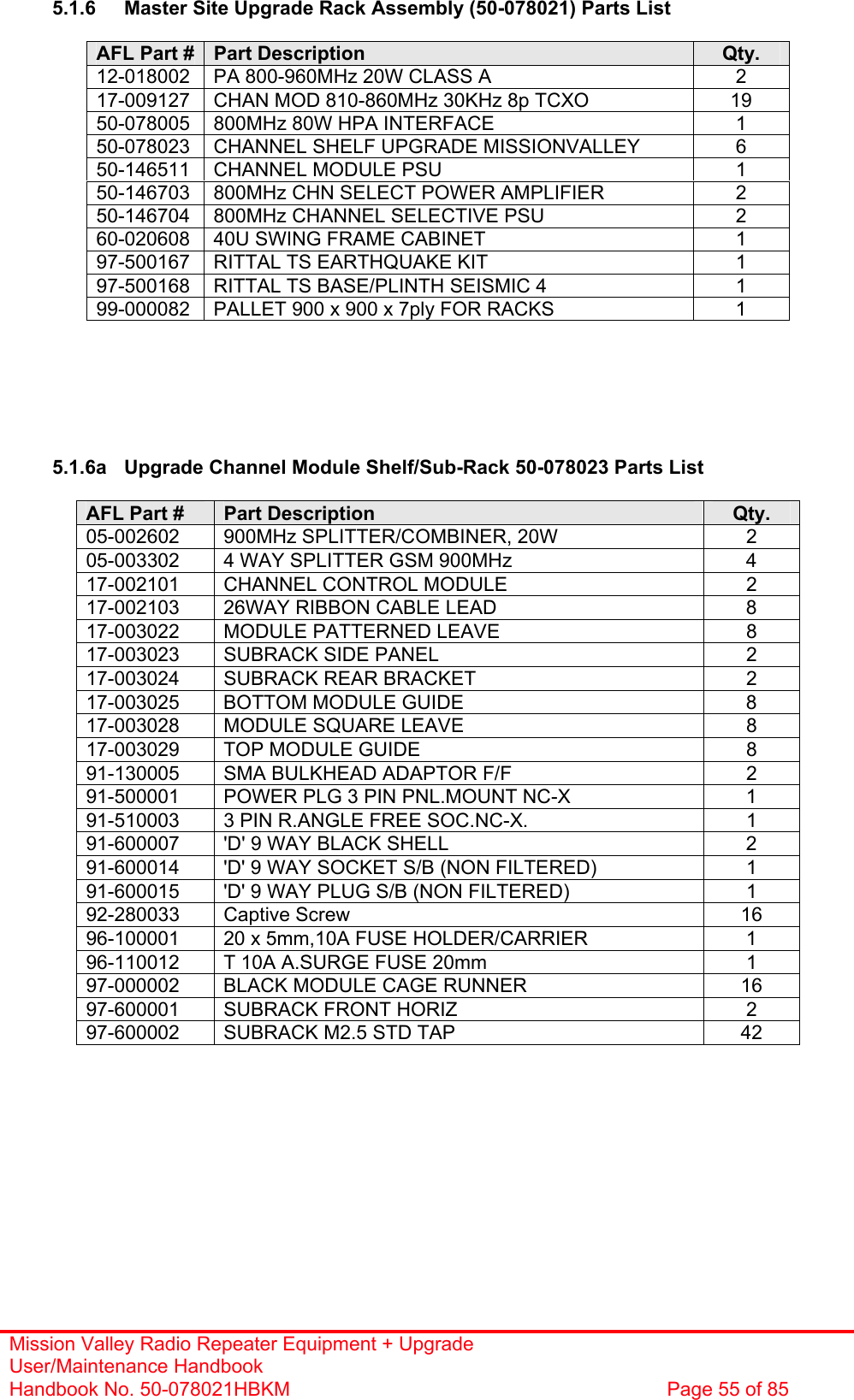 Mission Valley Radio Repeater Equipment + Upgrade User/Maintenance Handbook Handbook No. 50-078021HBKM  Page 55 of 85   5.1.6  Master Site Upgrade Rack Assembly (50-078021) Parts List  AFL Part #  Part Description  Qty. 12-018002  PA 800-960MHz 20W CLASS A  2 17-009127  CHAN MOD 810-860MHz 30KHz 8p TCXO  19 50-078005  800MHz 80W HPA INTERFACE  1 50-078023  CHANNEL SHELF UPGRADE MISSIONVALLEY  6 50-146511  CHANNEL MODULE PSU  1 50-146703  800MHz CHN SELECT POWER AMPLIFIER  2 50-146704  800MHz CHANNEL SELECTIVE PSU  2 60-020608  40U SWING FRAME CABINET  1 97-500167  RITTAL TS EARTHQUAKE KIT  1 97-500168  RITTAL TS BASE/PLINTH SEISMIC 4  1 99-000082  PALLET 900 x 900 x 7ply FOR RACKS  1       5.1.6a  Upgrade Channel Module Shelf/Sub-Rack 50-078023 Parts List  AFL Part #  Part Description  Qty. 05-002602  900MHz SPLITTER/COMBINER, 20W  2 05-003302  4 WAY SPLITTER GSM 900MHz  4 17-002101  CHANNEL CONTROL MODULE  2 17-002103  26WAY RIBBON CABLE LEAD  8 17-003022  MODULE PATTERNED LEAVE  8 17-003023  SUBRACK SIDE PANEL  2 17-003024  SUBRACK REAR BRACKET  2 17-003025  BOTTOM MODULE GUIDE  8 17-003028  MODULE SQUARE LEAVE  8 17-003029  TOP MODULE GUIDE  8 91-130005  SMA BULKHEAD ADAPTOR F/F  2 91-500001  POWER PLG 3 PIN PNL.MOUNT NC-X  1 91-510003  3 PIN R.ANGLE FREE SOC.NC-X.  1 91-600007  &apos;D&apos; 9 WAY BLACK SHELL  2 91-600014  &apos;D&apos; 9 WAY SOCKET S/B (NON FILTERED)  1 91-600015  &apos;D&apos; 9 WAY PLUG S/B (NON FILTERED)  1 92-280033 Captive Screw  16 96-100001  20 x 5mm,10A FUSE HOLDER/CARRIER  1 96-110012  T 10A A.SURGE FUSE 20mm  1 97-000002  BLACK MODULE CAGE RUNNER  16 97-600001  SUBRACK FRONT HORIZ  2 97-600002  SUBRACK M2.5 STD TAP  42 