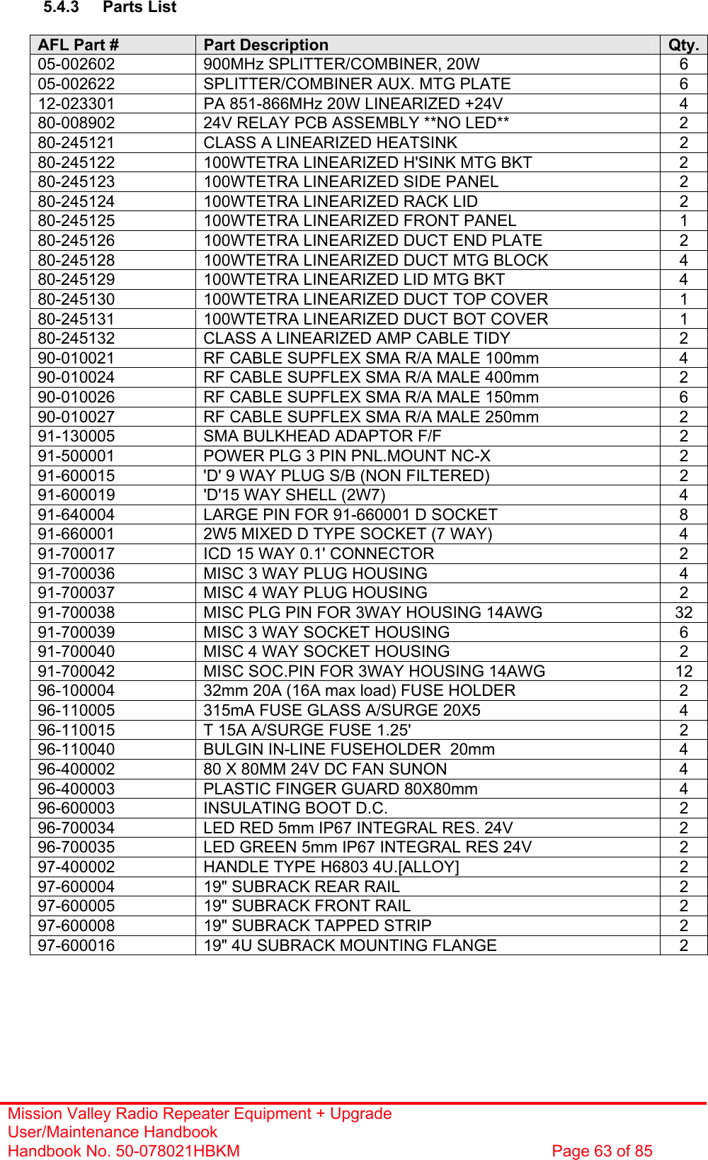 Mission Valley Radio Repeater Equipment + Upgrade User/Maintenance Handbook Handbook No. 50-078021HBKM  Page 63 of 85   5.4.3 Parts List  AFL Part #  Part Description  Qty.05-002602  900MHz SPLITTER/COMBINER, 20W  6 05-002622  SPLITTER/COMBINER AUX. MTG PLATE  6 12-023301  PA 851-866MHz 20W LINEARIZED +24V  4 80-008902  24V RELAY PCB ASSEMBLY **NO LED**  2 80-245121  CLASS A LINEARIZED HEATSINK  2 80-245122  100WTETRA LINEARIZED H&apos;SINK MTG BKT  2 80-245123  100WTETRA LINEARIZED SIDE PANEL  2 80-245124  100WTETRA LINEARIZED RACK LID  2 80-245125  100WTETRA LINEARIZED FRONT PANEL  1 80-245126  100WTETRA LINEARIZED DUCT END PLATE  2 80-245128  100WTETRA LINEARIZED DUCT MTG BLOCK  4 80-245129  100WTETRA LINEARIZED LID MTG BKT  4 80-245130  100WTETRA LINEARIZED DUCT TOP COVER  1 80-245131  100WTETRA LINEARIZED DUCT BOT COVER  1 80-245132  CLASS A LINEARIZED AMP CABLE TIDY  2 90-010021  RF CABLE SUPFLEX SMA R/A MALE 100mm  4 90-010024  RF CABLE SUPFLEX SMA R/A MALE 400mm  2 90-010026  RF CABLE SUPFLEX SMA R/A MALE 150mm  6 90-010027  RF CABLE SUPFLEX SMA R/A MALE 250mm  2 91-130005  SMA BULKHEAD ADAPTOR F/F  2 91-500001  POWER PLG 3 PIN PNL.MOUNT NC-X  2 91-600015  &apos;D&apos; 9 WAY PLUG S/B (NON FILTERED)  2 91-600019  &apos;D&apos;15 WAY SHELL (2W7)  4 91-640004  LARGE PIN FOR 91-660001 D SOCKET  8 91-660001  2W5 MIXED D TYPE SOCKET (7 WAY)  4 91-700017  ICD 15 WAY 0.1&apos; CONNECTOR  2 91-700036  MISC 3 WAY PLUG HOUSING  4 91-700037  MISC 4 WAY PLUG HOUSING  2 91-700038  MISC PLG PIN FOR 3WAY HOUSING 14AWG  32 91-700039  MISC 3 WAY SOCKET HOUSING  6 91-700040  MISC 4 WAY SOCKET HOUSING  2 91-700042  MISC SOC.PIN FOR 3WAY HOUSING 14AWG  12 96-100004  32mm 20A (16A max load) FUSE HOLDER  2 96-110005  315mA FUSE GLASS A/SURGE 20X5  4 96-110015  T 15A A/SURGE FUSE 1.25&apos;  2 96-110040  BULGIN IN-LINE FUSEHOLDER  20mm  4 96-400002  80 X 80MM 24V DC FAN SUNON  4 96-400003  PLASTIC FINGER GUARD 80X80mm  4 96-600003  INSULATING BOOT D.C.  2 96-700034  LED RED 5mm IP67 INTEGRAL RES. 24V  2 96-700035  LED GREEN 5mm IP67 INTEGRAL RES 24V  2 97-400002  HANDLE TYPE H6803 4U.[ALLOY]  2 97-600004  19&quot; SUBRACK REAR RAIL  2 97-600005  19&quot; SUBRACK FRONT RAIL  2 97-600008  19&quot; SUBRACK TAPPED STRIP  2 97-600016  19&quot; 4U SUBRACK MOUNTING FLANGE  2  