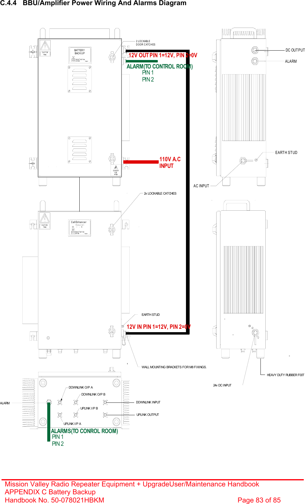 Mission Valley Radio Repeater Equipment + UpgradeUser/Maintenance Handbook APPENDIX C Battery Backup Handbook No. 50-078021HBKM  Page 83 of 85  C.4.4  BBU/Amplifier Power Wiring And Alarms Diagram Cell EnhancerAerial F acilitiesEnglandLi m i t edCE-     /     -   NProduc t ref :HeavyCAUT IONALARM24v DC I NPUTWALL MOUNTING BRACKETS FOR M8 FI XINGS.2x LOCKABLE CATCHESEARTH STUDHEAVY DUT Y RUBBER F 00TDOWNLINK INPUTDOWNLI NK O/ P AUPLI NK OUT PUTUPLINK I/P ADOWNLI NK O/ P BUPLINK I/P BHeavyCAUT IONvol t ageHighDANGER2 L OC KABLEDOOR CATCHESALARMDC OUTPUTAC INPUTEARTH STUDBATT ER YAerial Facili tiesLi m i t edEnglandBAC K U P110V A.C INPUTALARM(TO CONTROL ROOM)PI N 1PI N 212V OUT PIN 1=12V, PIN 2=0V12V IN PIN 1=12V, PIN 2=0VALARMS(TO CONROL ROOM)PI N 1PI N 2 