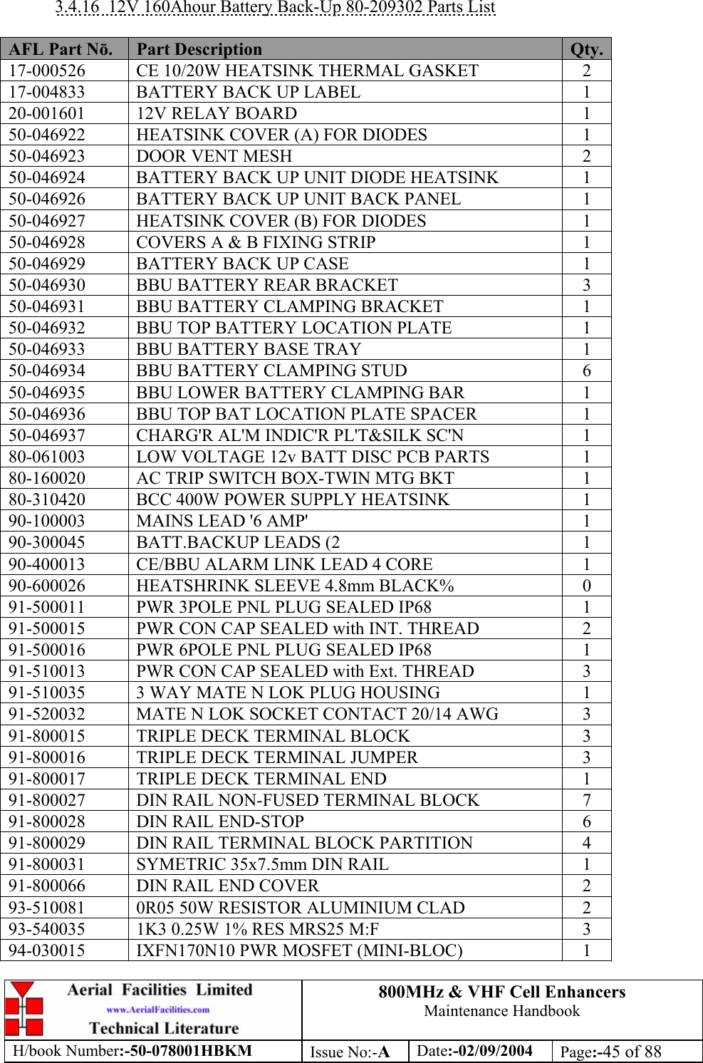 800MHz &amp; VHF Cell Enhancers Maintenance Handbook H/book Number:-50-078001HBKM Issue No:-A Date:-02/09/2004 Page:-45 of 88   3.4.16  12V 160Ahour Battery Back-Up 80-209302 Parts List  AFL Part Nō.  Part Description  Qty. 17-000526  CE 10/20W HEATSINK THERMAL GASKET  2 17-004833  BATTERY BACK UP LABEL  1 20-001601  12V RELAY BOARD  1 50-046922  HEATSINK COVER (A) FOR DIODES  1 50-046923  DOOR VENT MESH  2 50-046924  BATTERY BACK UP UNIT DIODE HEATSINK  1 50-046926  BATTERY BACK UP UNIT BACK PANEL  1 50-046927  HEATSINK COVER (B) FOR DIODES  1 50-046928  COVERS A &amp; B FIXING STRIP  1 50-046929  BATTERY BACK UP CASE  1 50-046930  BBU BATTERY REAR BRACKET  3 50-046931  BBU BATTERY CLAMPING BRACKET  1 50-046932  BBU TOP BATTERY LOCATION PLATE  1 50-046933  BBU BATTERY BASE TRAY  1 50-046934  BBU BATTERY CLAMPING STUD  6 50-046935  BBU LOWER BATTERY CLAMPING BAR  1 50-046936  BBU TOP BAT LOCATION PLATE SPACER  1 50-046937  CHARG&apos;R AL&apos;M INDIC&apos;R PL&apos;T&amp;SILK SC&apos;N  1 80-061003  LOW VOLTAGE 12v BATT DISC PCB PARTS  1 80-160020  AC TRIP SWITCH BOX-TWIN MTG BKT  1 80-310420  BCC 400W POWER SUPPLY HEATSINK  1 90-100003  MAINS LEAD &apos;6 AMP&apos;  1 90-300045  BATT.BACKUP LEADS (2  1 90-400013  CE/BBU ALARM LINK LEAD 4 CORE  1 90-600026  HEATSHRINK SLEEVE 4.8mm BLACK%  0 91-500011  PWR 3POLE PNL PLUG SEALED IP68  1 91-500015  PWR CON CAP SEALED with INT. THREAD  2 91-500016  PWR 6POLE PNL PLUG SEALED IP68  1 91-510013  PWR CON CAP SEALED with Ext. THREAD  3 91-510035  3 WAY MATE N LOK PLUG HOUSING  1 91-520032  MATE N LOK SOCKET CONTACT 20/14 AWG  3 91-800015  TRIPLE DECK TERMINAL BLOCK  3 91-800016  TRIPLE DECK TERMINAL JUMPER  3 91-800017  TRIPLE DECK TERMINAL END  1 91-800027  DIN RAIL NON-FUSED TERMINAL BLOCK  7 91-800028  DIN RAIL END-STOP  6 91-800029  DIN RAIL TERMINAL BLOCK PARTITION  4 91-800031  SYMETRIC 35x7.5mm DIN RAIL  1 91-800066  DIN RAIL END COVER  2 93-510081  0R05 50W RESISTOR ALUMINIUM CLAD  2 93-540035  1K3 0.25W 1% RES MRS25 M:F  3 94-030015  IXFN170N10 PWR MOSFET (MINI-BLOC)  1 