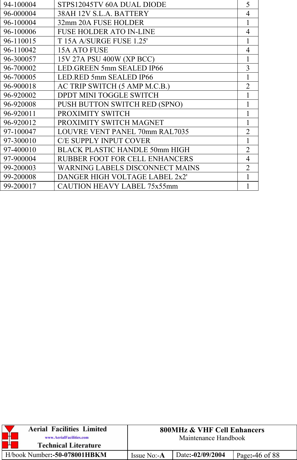 800MHz &amp; VHF Cell Enhancers Maintenance Handbook H/book Number:-50-078001HBKM Issue No:-A Date:-02/09/2004 Page:-46 of 88  94-100004  STPS12045TV 60A DUAL DIODE  5 96-000004  38AH 12V S.L.A. BATTERY  4 96-100004  32mm 20A FUSE HOLDER  1 96-100006  FUSE HOLDER ATO IN-LINE  4 96-110015  T 15A A/SURGE FUSE 1.25&apos;  1 96-110042  15A ATO FUSE  4 96-300057  15V 27A PSU 400W (XP BCC)  1 96-700002  LED.GREEN 5mm SEALED IP66  3 96-700005  LED.RED 5mm SEALED IP66  1 96-900018  AC TRIP SWITCH (5 AMP M.C.B.)  2 96-920002  DPDT MINI TOGGLE SWITCH  1 96-920008  PUSH BUTTON SWITCH RED (SPNO)  1 96-920011 PROXIMITY SWITCH  1 96-920012  PROXIMITY SWITCH MAGNET  1 97-100047  LOUVRE VENT PANEL 70mm RAL7035  2 97-300010  C/E SUPPLY INPUT COVER  1 97-400010  BLACK PLASTIC HANDLE 50mm HIGH  2 97-900004  RUBBER FOOT FOR CELL ENHANCERS  4 99-200003  WARNING LABELS DISCONNECT MAINS  2 99-200008  DANGER HIGH VOLTAGE LABEL 2x2&apos;  1 99-200017  CAUTION HEAVY LABEL 75x55mm  1     