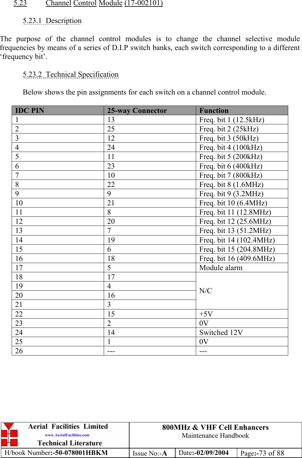 800MHz &amp; VHF Cell Enhancers Maintenance Handbook H/book Number:-50-078001HBKM Issue No:-A Date:-02/09/2004 Page:-73 of 88   5.23 Channel Control Module (17-002101)  5.23.1 Description  The purpose of the channel control modules is to change the channel selective module frequencies by means of a series of D.I.P switch banks, each switch corresponding to a different ‘frequency bit’.  5.23.2 Technical Specification    Below shows the pin assignments for each switch on a channel control module.  IDC PIN  25-way Connector  Function 1  13  Freq. bit 1 (12.5kHz) 2  25  Freq. bit 2 (25kHz) 3  12  Freq. bit 3 (50kHz) 4  24  Freq. bit 4 (100kHz) 5  11  Freq. bit 5 (200kHz) 6  23  Freq. bit 6 (400kHz) 7  10  Freq. bit 7 (800kHz) 8  22  Freq. bit 8 (1.6MHz) 9  9  Freq. bit 9 (3.2MHz) 10  21  Freq. bit 10 (6.4MHz) 11  8  Freq. bit 11 (12.8MHz) 12  20  Freq. bit 12 (25.6MHz) 13  7  Freq. bit 13 (51.2MHz) 14  19  Freq. bit 14 (102.4MHz) 15  6  Freq. bit 15 (204.8MHz) 16  18  Freq. bit 16 (409.6MHz) 17 5  Module alarm 18 17 19 4 20 16 21 3 N/C 22 15 +5V 23 2  0V 24 14 Switched 12V 25 1  0V 26 --- ---  