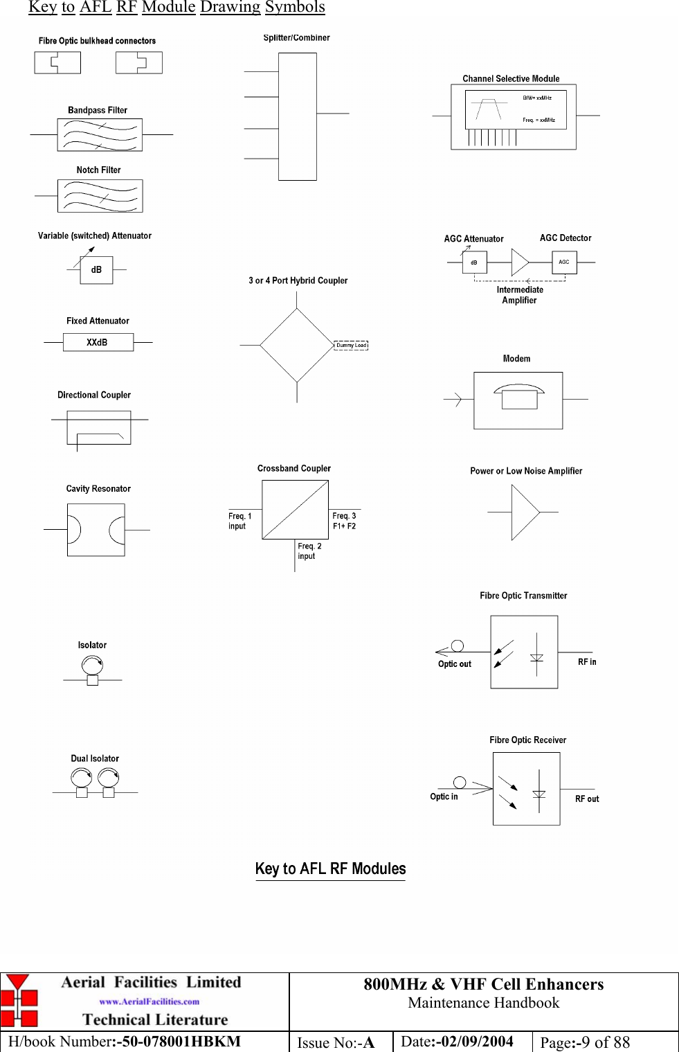 800MHz &amp; VHF Cell Enhancers Maintenance Handbook H/book Number:-50-078001HBKM Issue No:-A Date:-02/09/2004 Page:-9 of 88  Key to AFL RF Module Drawing Symbols  