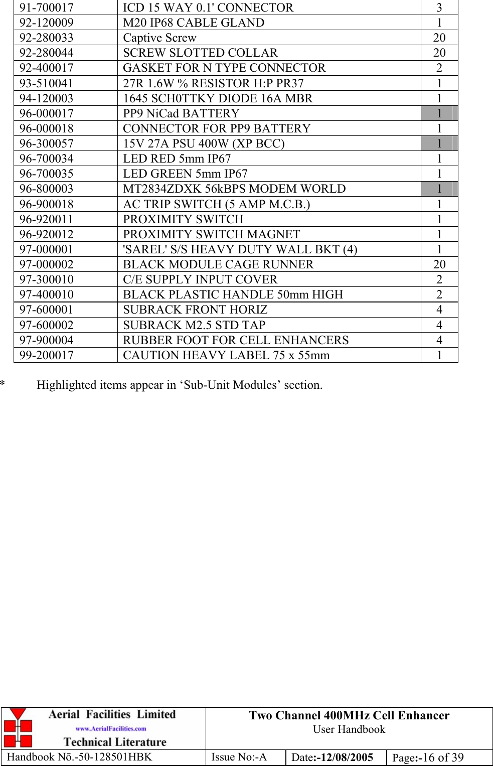 Two Channel 400MHz Cell Enhancer User Handbook Handbook N.-50-128501HBK Issue No:-A Date:-12/08/2005  Page:-16 of 39  91-700017  ICD 15 WAY 0.1&apos; CONNECTOR  3 92-120009  M20 IP68 CABLE GLAND  1 92-280033 Captive Screw  20 92-280044  SCREW SLOTTED COLLAR  20 92-400017  GASKET FOR N TYPE CONNECTOR  2 93-510041  27R 1.6W % RESISTOR H:P PR37  1 94-120003  1645 SCH0TTKY DIODE 16A MBR  1 96-000017  PP9 NiCad BATTERY  1 96-000018  CONNECTOR FOR PP9 BATTERY  1 96-300057  15V 27A PSU 400W (XP BCC)  1 96-700034  LED RED 5mm IP67  1 96-700035  LED GREEN 5mm IP67  1 96-800003  MT2834ZDXK 56kBPS MODEM WORLD  1 96-900018  AC TRIP SWITCH (5 AMP M.C.B.)  1 96-920011 PROXIMITY SWITCH  1 96-920012  PROXIMITY SWITCH MAGNET  1 97-000001  &apos;SAREL&apos; S/S HEAVY DUTY WALL BKT (4)  1 97-000002  BLACK MODULE CAGE RUNNER  20 97-300010  C/E SUPPLY INPUT COVER  2 97-400010  BLACK PLASTIC HANDLE 50mm HIGH  2 97-600001  SUBRACK FRONT HORIZ  4 97-600002  SUBRACK M2.5 STD TAP  4 97-900004  RUBBER FOOT FOR CELL ENHANCERS  4 99-200017  CAUTION HEAVY LABEL 75 x 55mm  1  *  Highlighted items appear in ‘Sub-Unit Modules’ section. 