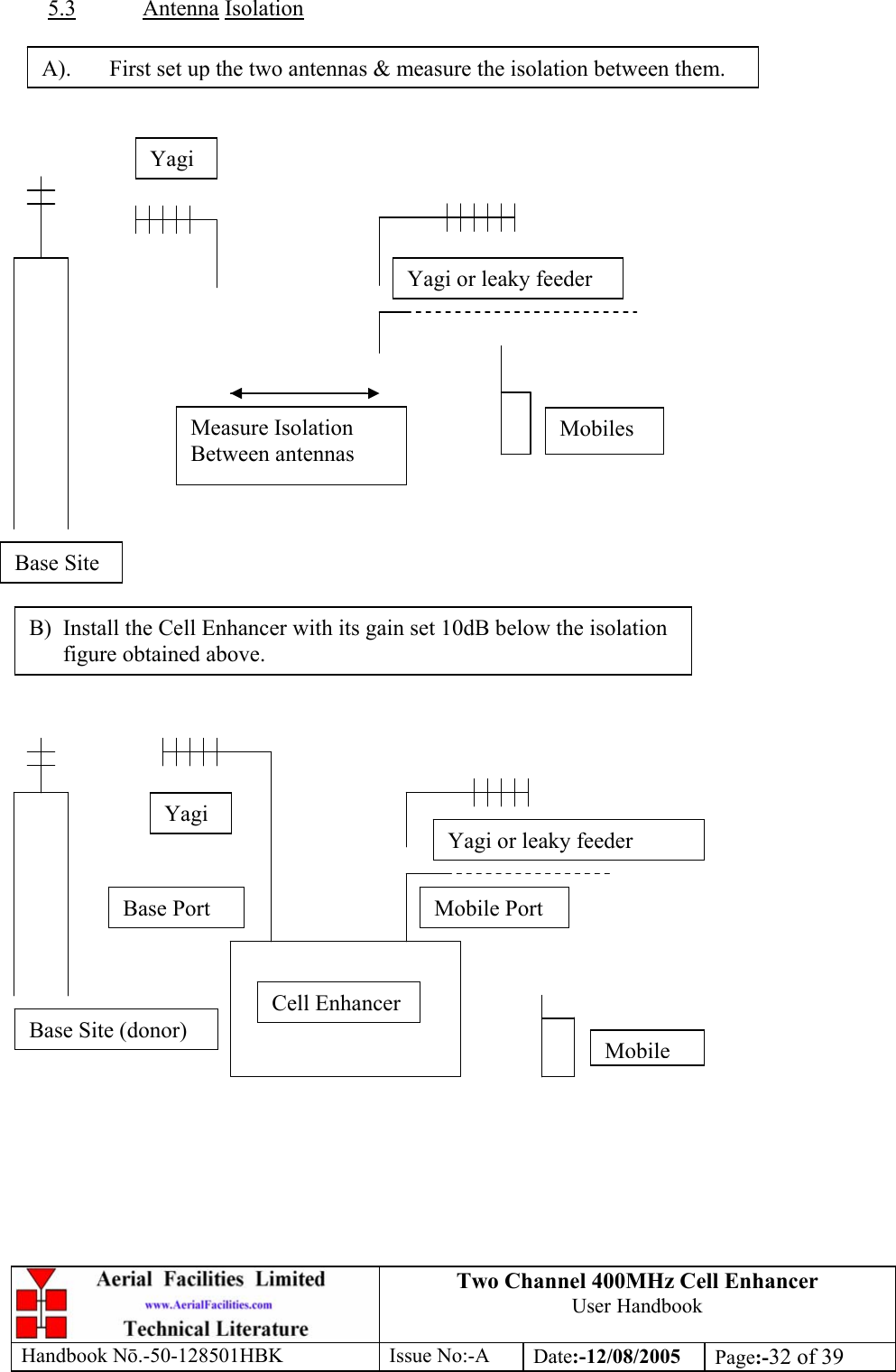 Two Channel 400MHz Cell Enhancer User Handbook Handbook N.-50-128501HBK Issue No:-A Date:-12/08/2005  Page:-32 of 39  5.3 Antenna Isolation                                         Base Site Mobiles Yagi or leaky feederYagi Measure Isolation Between antennas B) Install the Cell Enhancer with its gain set 10dB below the isolation figure obtained above. Yagi or leaky feederYagiBase Port Mobile PortCell EnhancerBase Site (donor) MobileA).  First set up the two antennas &amp; measure the isolation between them. 