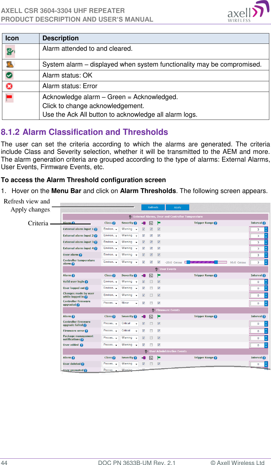 AXELL CSR 3604-3304 UHF REPEATER PRODUCT DESCRIPTION AND USER’S MANUAL  44  DOC PN 3633B-UM Rev. 2.1  © Axell Wireless Ltd  Icon Description  Alarm attended to and cleared.  System alarm – displayed when system functionality may be compromised.  Alarm status: OK  Alarm status: Error  Acknowledge alarm – Green = Acknowledged. Click to change acknowledgement. Use the Ack All button to acknowledge all alarm logs. 8.1.2 Alarm Classification and Thresholds The  user  can  set  the  criteria  according  to  which  the  alarms  are  generated.  The  criteria include Class and Severity selection, whether it will be transmitted to the AEM and more. The alarm generation criteria are grouped according to the type of alarms: External Alarms, User Events, Firmware Events, etc. To access the Alarm Threshold configuration screen 1.  Hover on the Menu Bar and click on Alarm Thresholds. The following screen appears.     Refresh view and Apply changes Criteria 