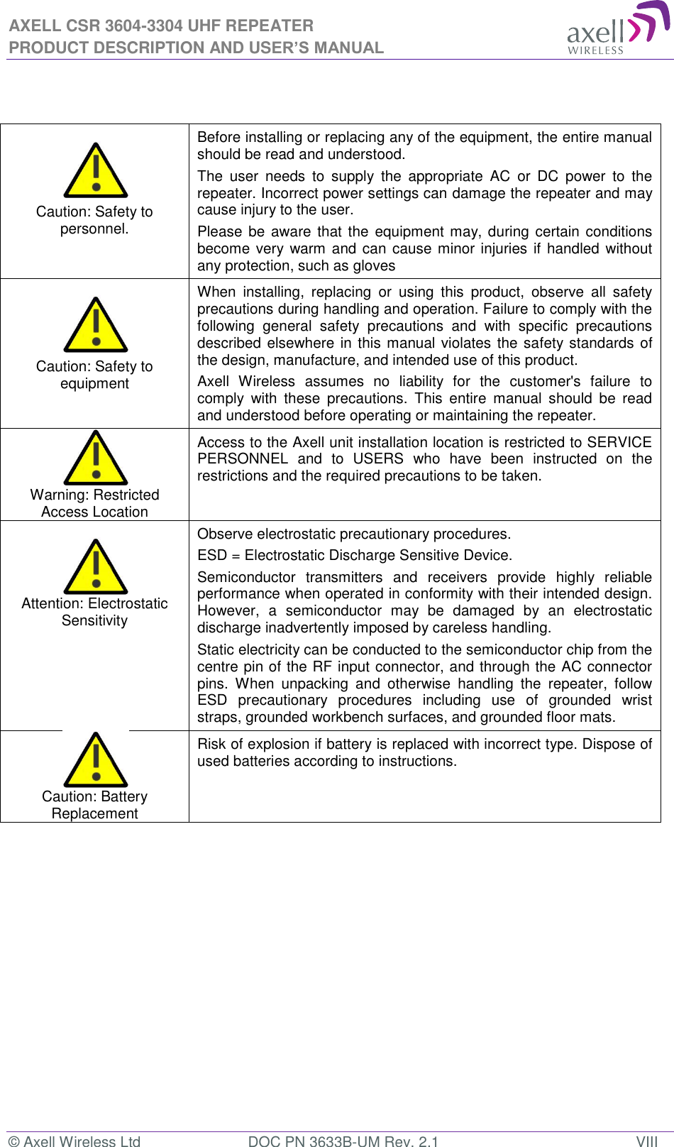 AXELL CSR 3604-3304 UHF REPEATER PRODUCT DESCRIPTION AND USER&rsquo;S MANUAL &copy; Axell Wireless Ltd  DOC PN 3633B-UM Rev. 2.1  VIII                 Caution: Safety to personnel. Before installing or replacing any of the equipment, the entire manual should be read and understood. The  user  needs  to  supply  the  appropriate  AC  or  DC  power  to  the repeater. Incorrect power settings can damage the repeater and may cause injury to the user. Please be aware that the  equipment may, during certain conditions become very warm and can cause minor injuries if handled without any protection, such as gloves   Caution: Safety to equipment When  installing,  replacing  or  using  this  product,  observe  all  safety precautions during handling and operation. Failure to comply with the following  general  safety  precautions  and  with  specific  precautions described elsewhere in this manual violates the safety standards of the design, manufacture, and intended use of this product.  Axell  Wireless  assumes  no  liability  for  the  customer's  failure  to comply  with  these  precautions.  This  entire  manual  should  be  read and understood before operating or maintaining the repeater.  Warning: Restricted Access Location Access to the Axell unit installation location is restricted to SERVICE PERSONNEL  and  to  USERS  who  have  been  instructed  on  the restrictions and the required precautions to be taken.   Attention: Electrostatic Sensitivity  Observe electrostatic precautionary procedures. ESD = Electrostatic Discharge Sensitive Device.  Semiconductor  transmitters  and  receivers  provide  highly  reliable performance when operated in conformity with their intended design. However,  a  semiconductor  may  be  damaged  by  an  electrostatic discharge inadvertently imposed by careless handling. Static electricity can be conducted to the semiconductor chip from the centre pin of the RF input connector, and through the AC connector pins.  When  unpacking  and  otherwise  handling  the  repeater,  follow ESD  precautionary  procedures  including  use  of  grounded  wrist straps, grounded workbench surfaces, and grounded floor mats.  Caution: Battery Replacement Risk of explosion if battery is replaced with incorrect type. Dispose of used batteries according to instructions. 